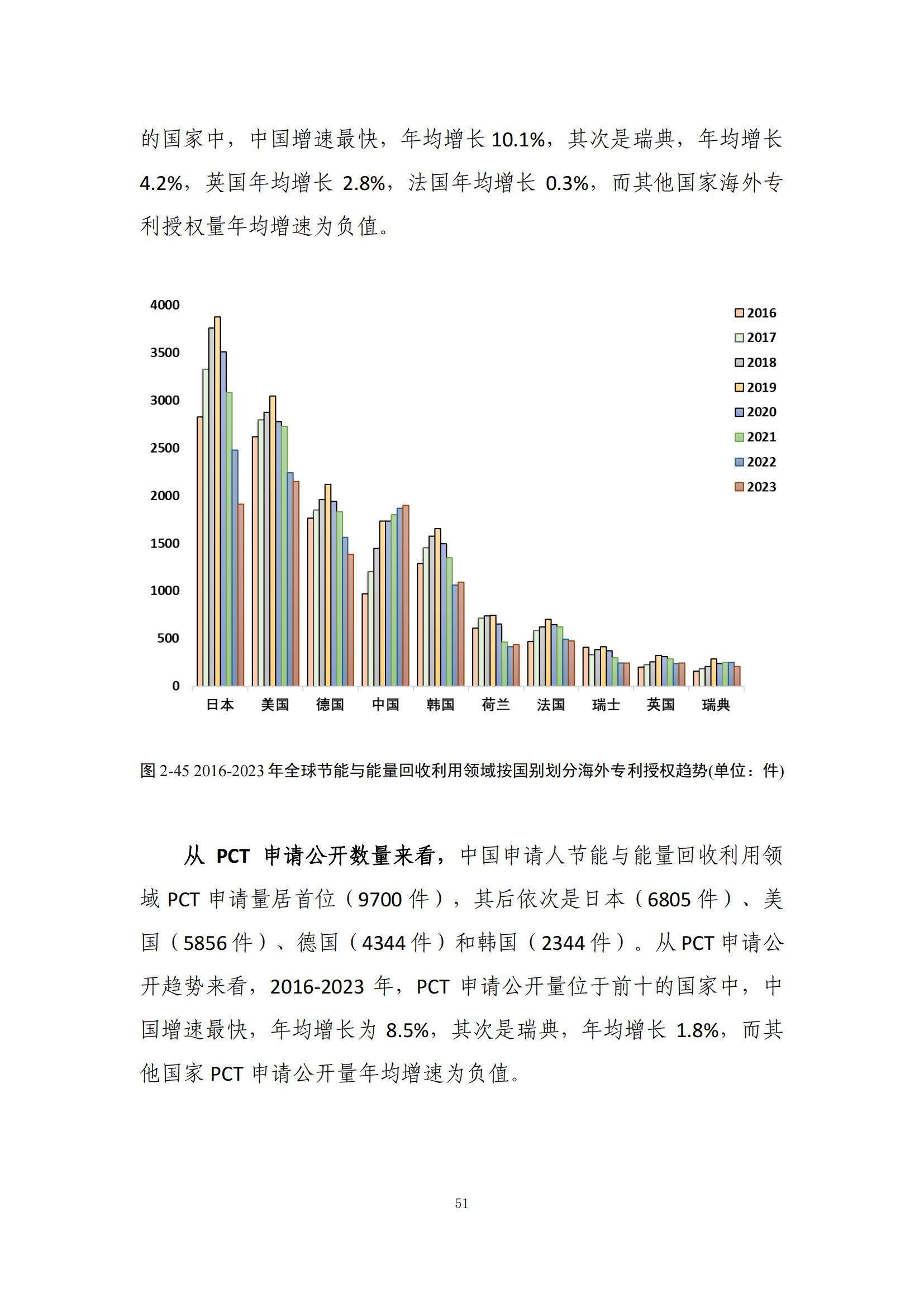 《綠色低碳專利統(tǒng)計(jì)分析報(bào)告（2024）》中英文版全文發(fā)布！