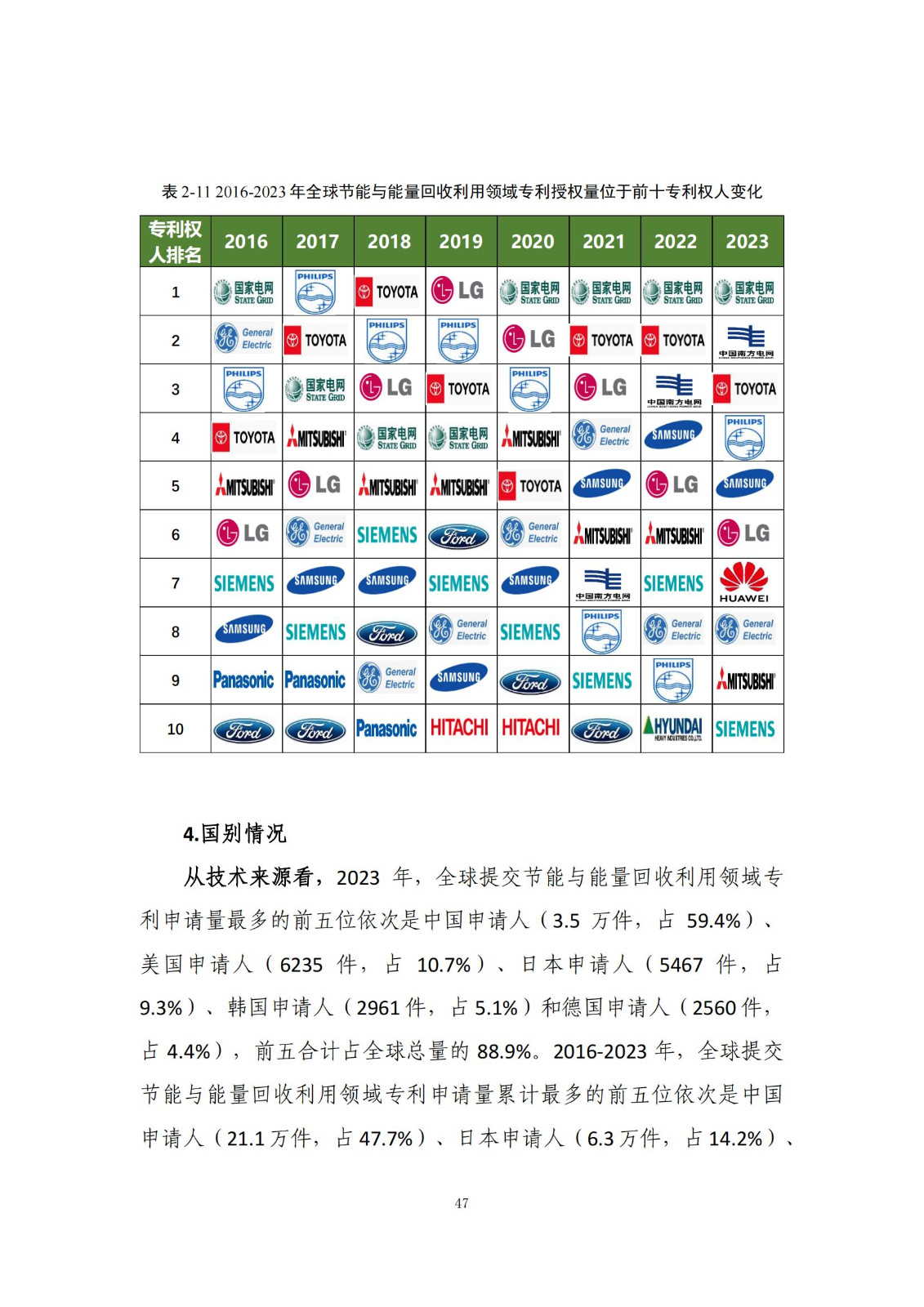 《綠色低碳專利統(tǒng)計(jì)分析報(bào)告（2024）》中英文版全文發(fā)布！