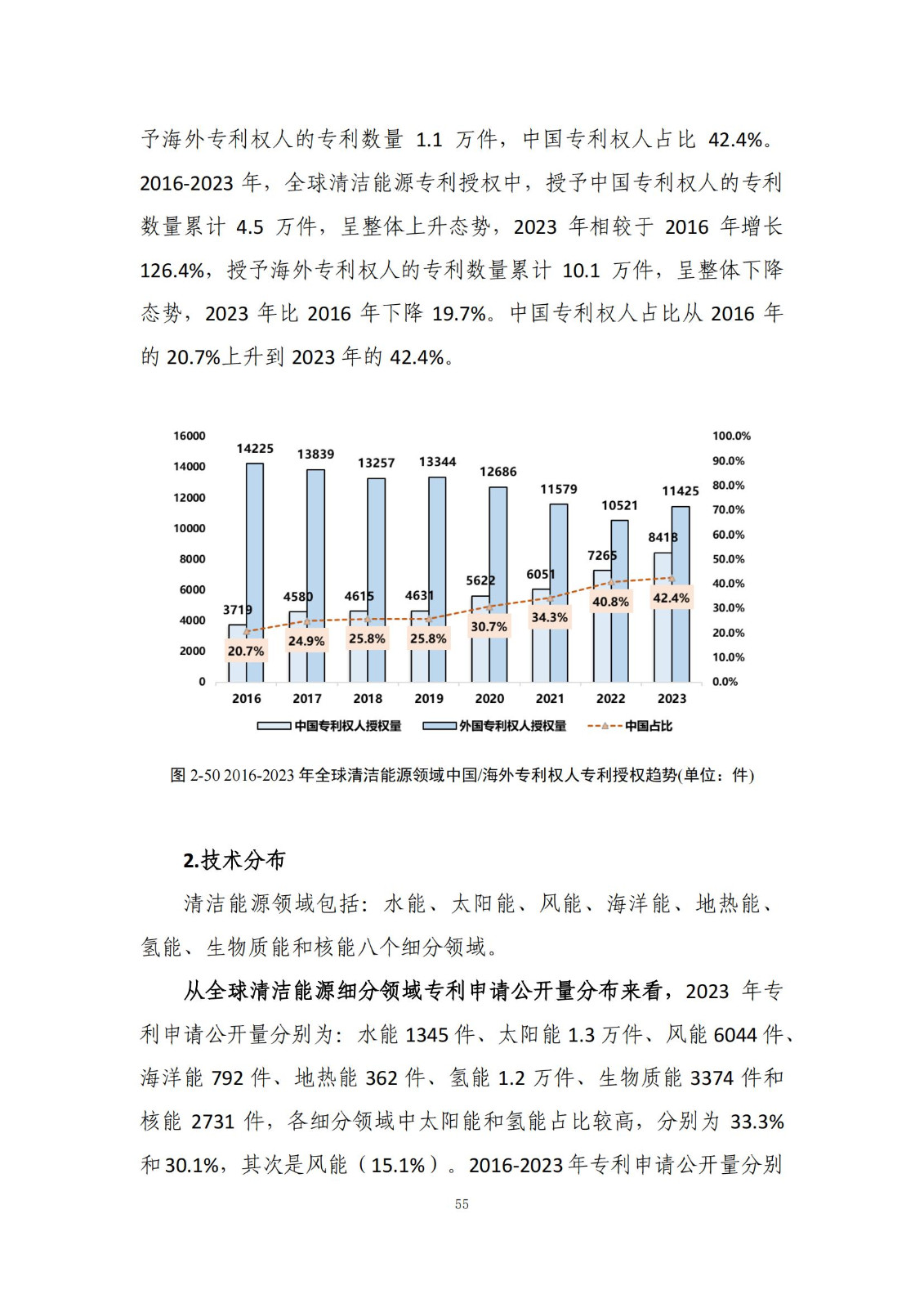 《綠色低碳專利統(tǒng)計(jì)分析報(bào)告（2024）》中英文版全文發(fā)布！