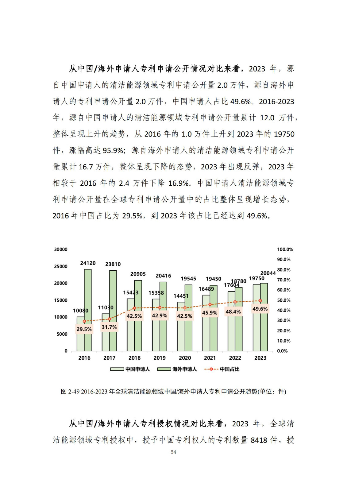 《綠色低碳專利統(tǒng)計(jì)分析報(bào)告（2024）》中英文版全文發(fā)布！