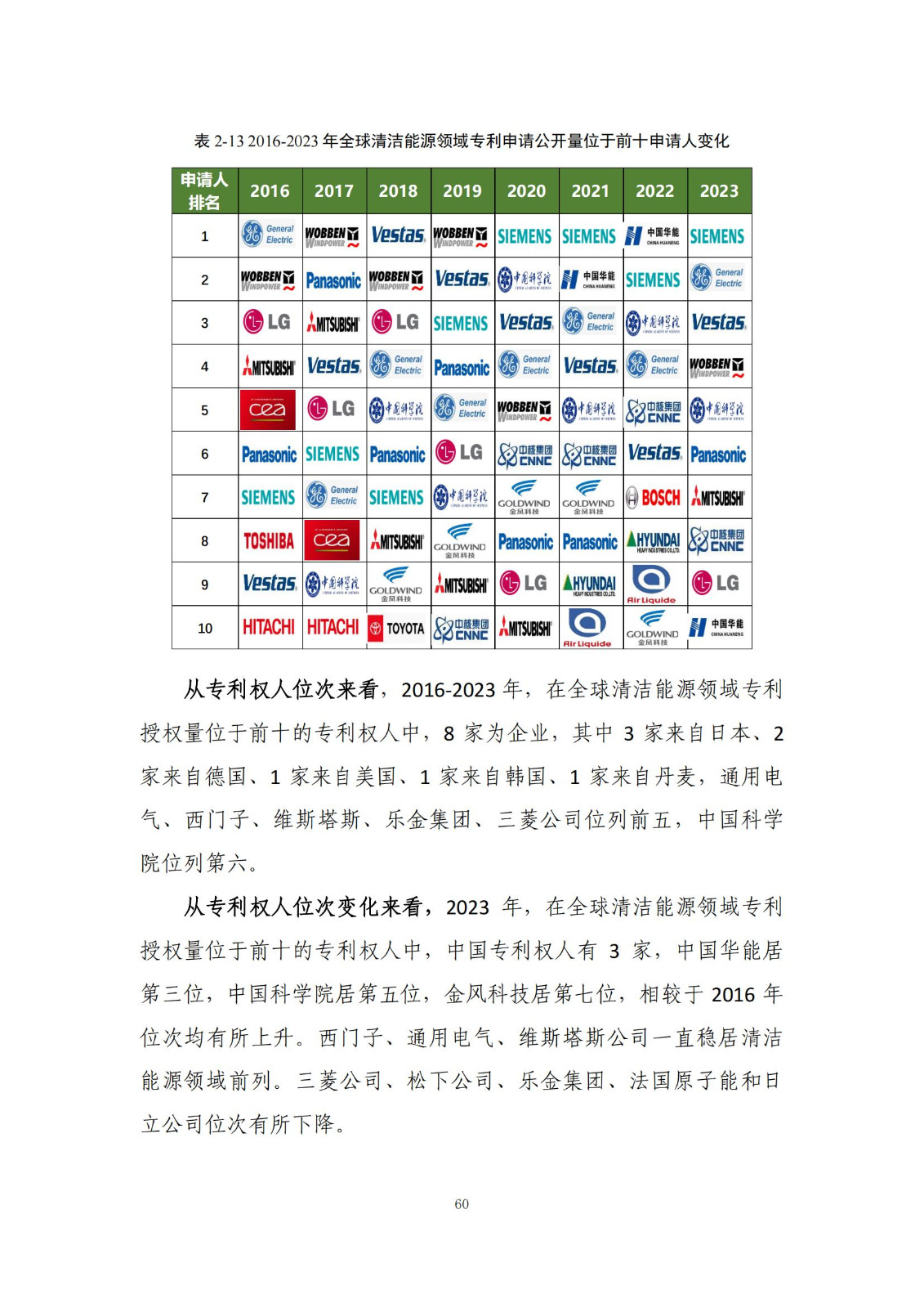 《綠色低碳專利統(tǒng)計(jì)分析報(bào)告（2024）》中英文版全文發(fā)布！