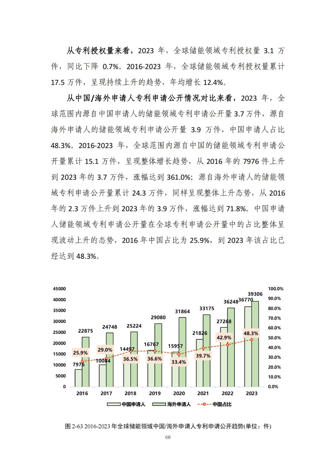 《綠色低碳專利統(tǒng)計(jì)分析報(bào)告（2024）》中英文版全文發(fā)布！