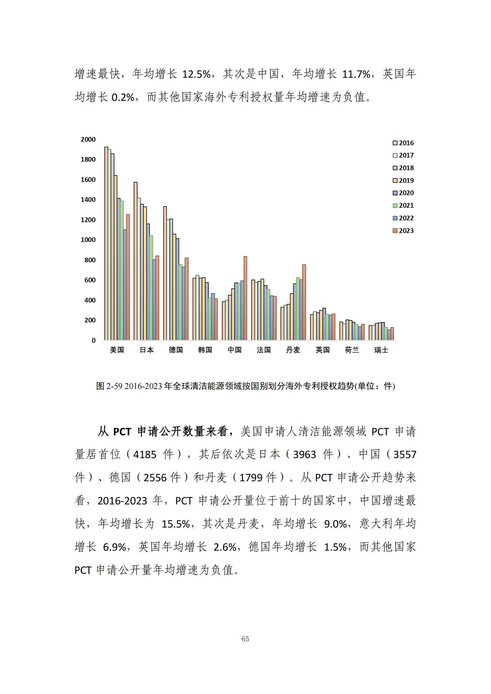 《綠色低碳專利統(tǒng)計(jì)分析報(bào)告（2024）》中英文版全文發(fā)布！