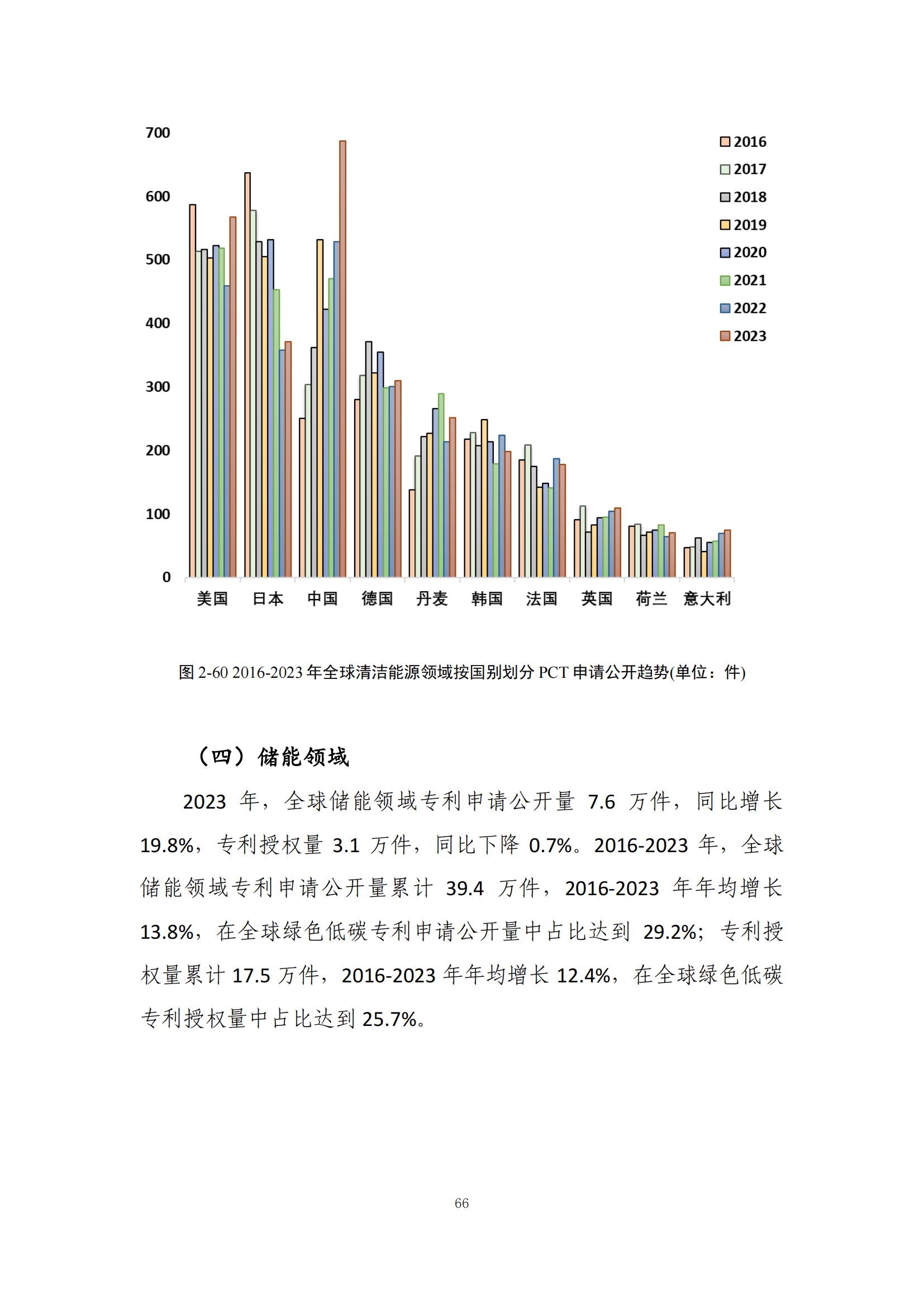 《綠色低碳專利統(tǒng)計(jì)分析報(bào)告（2024）》中英文版全文發(fā)布！