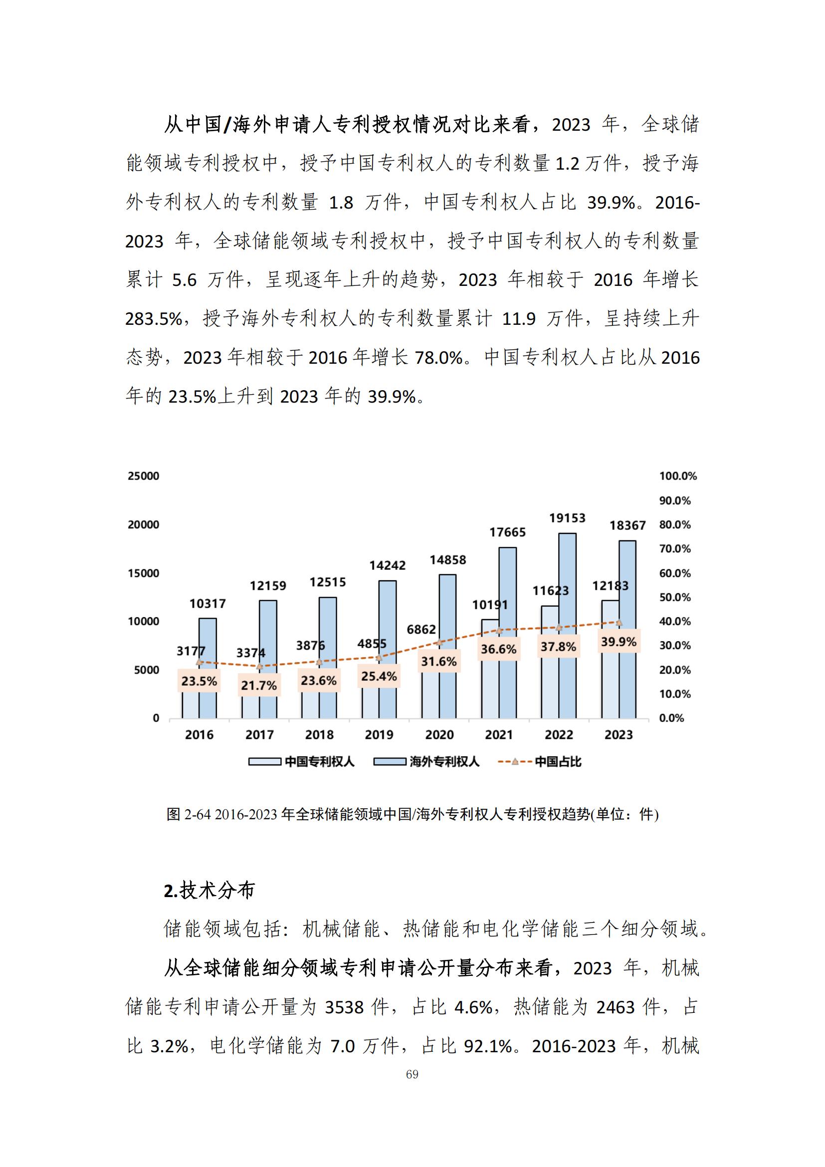 《綠色低碳專利統(tǒng)計(jì)分析報(bào)告（2024）》中英文版全文發(fā)布！