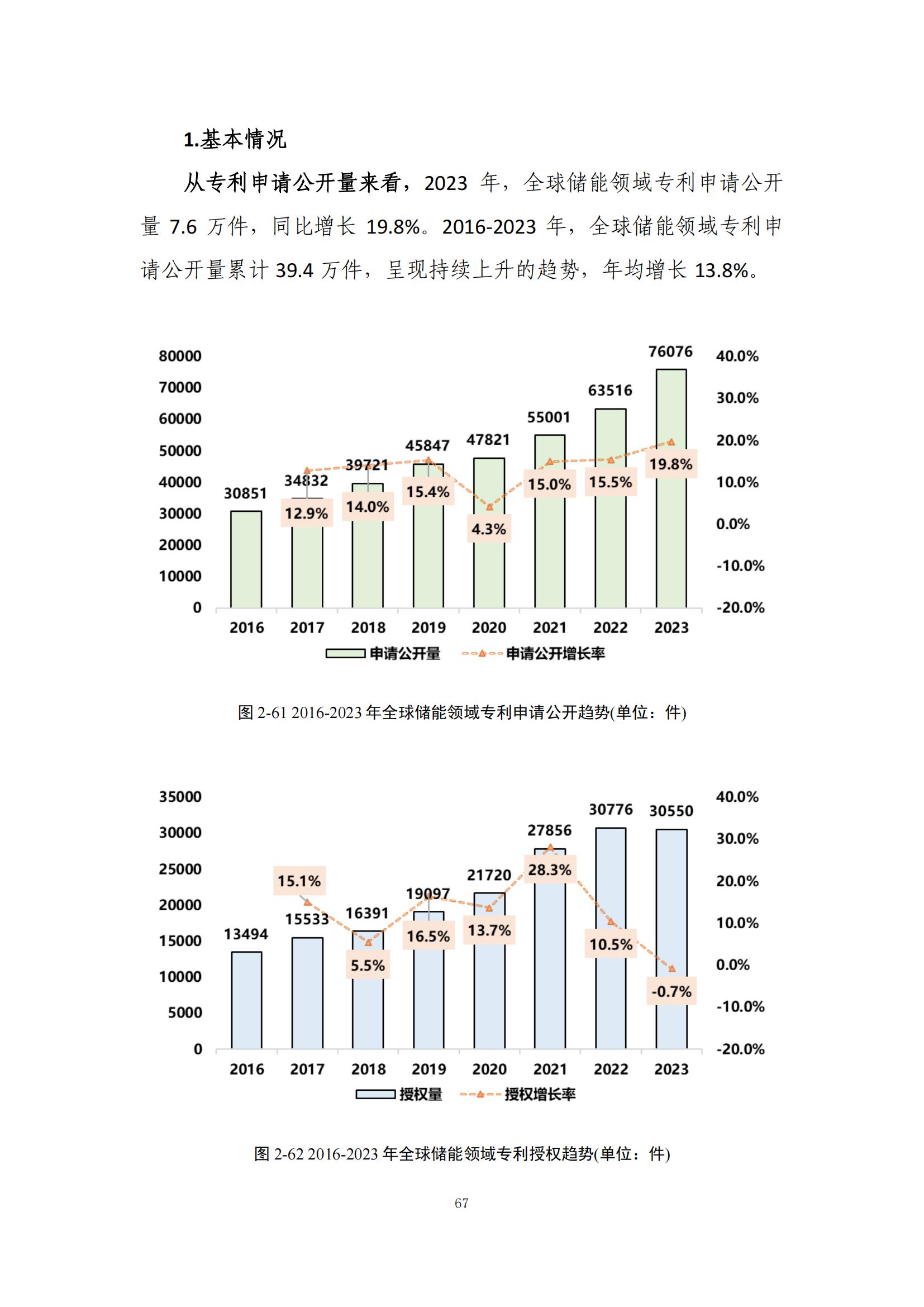 《綠色低碳專利統(tǒng)計(jì)分析報(bào)告（2024）》中英文版全文發(fā)布！