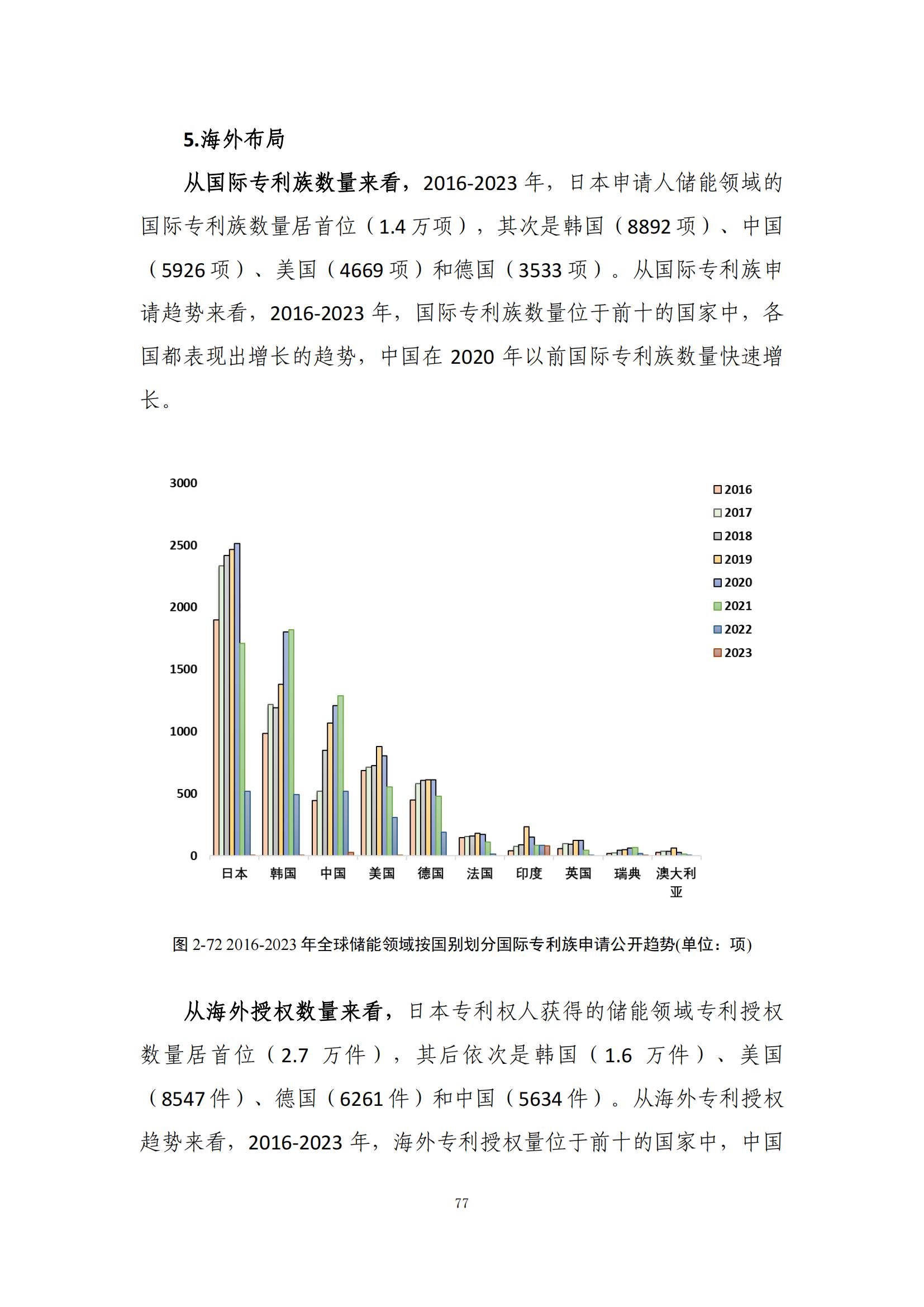 《綠色低碳專利統(tǒng)計(jì)分析報(bào)告（2024）》中英文版全文發(fā)布！