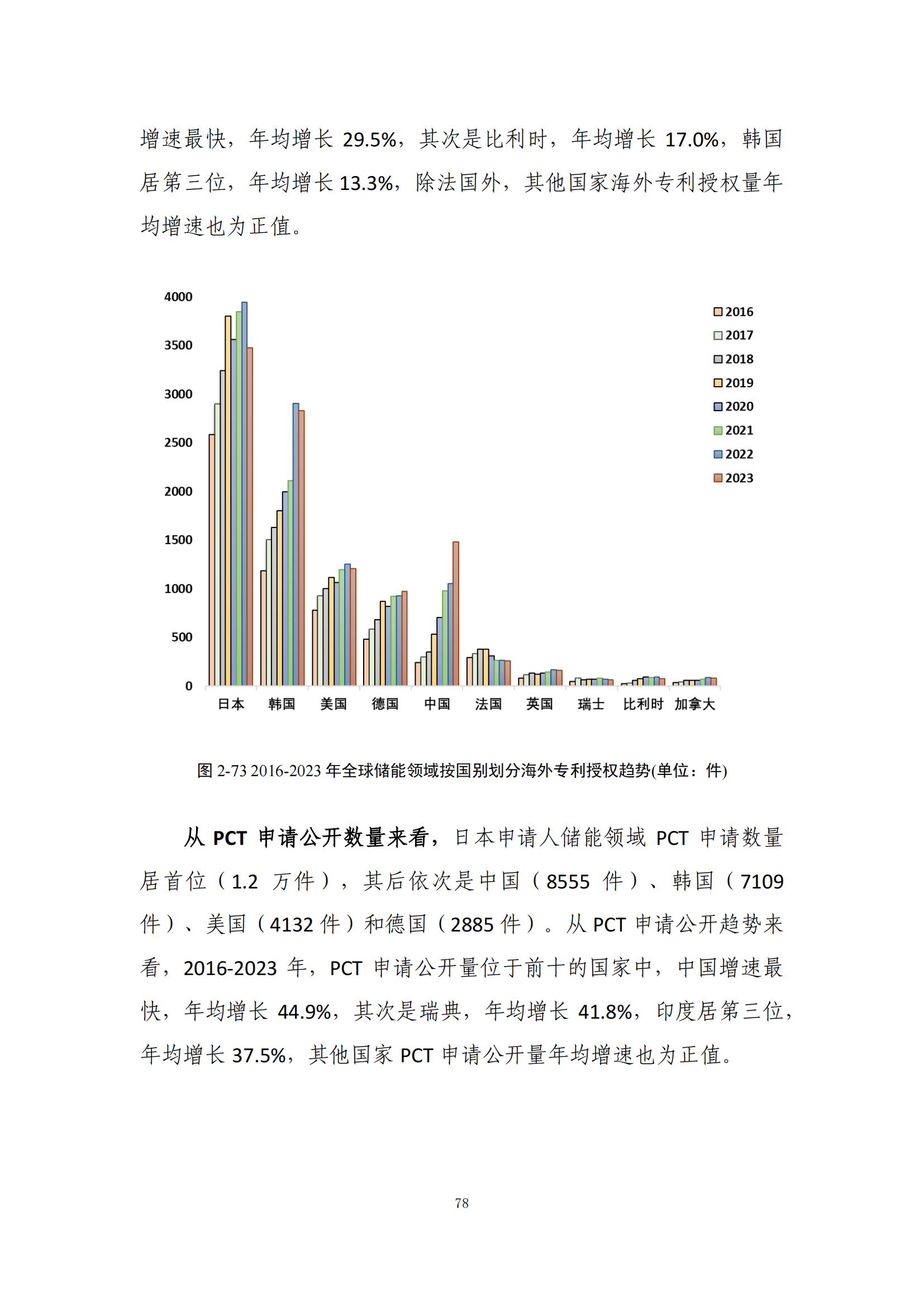 《綠色低碳專利統(tǒng)計(jì)分析報(bào)告（2024）》中英文版全文發(fā)布！