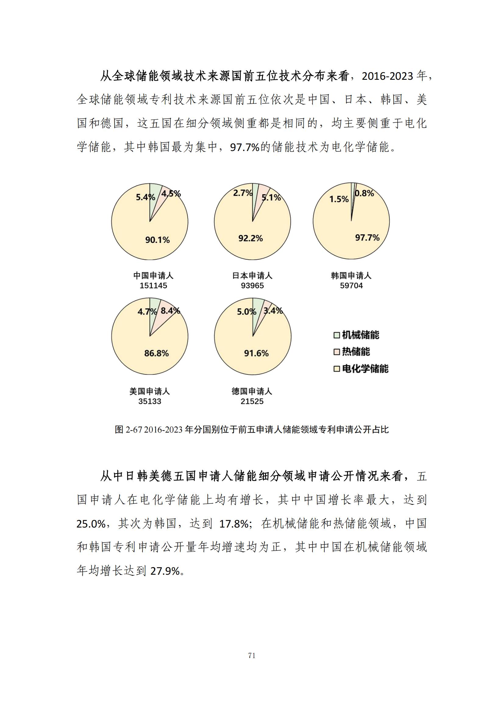 《綠色低碳專利統(tǒng)計(jì)分析報(bào)告（2024）》中英文版全文發(fā)布！