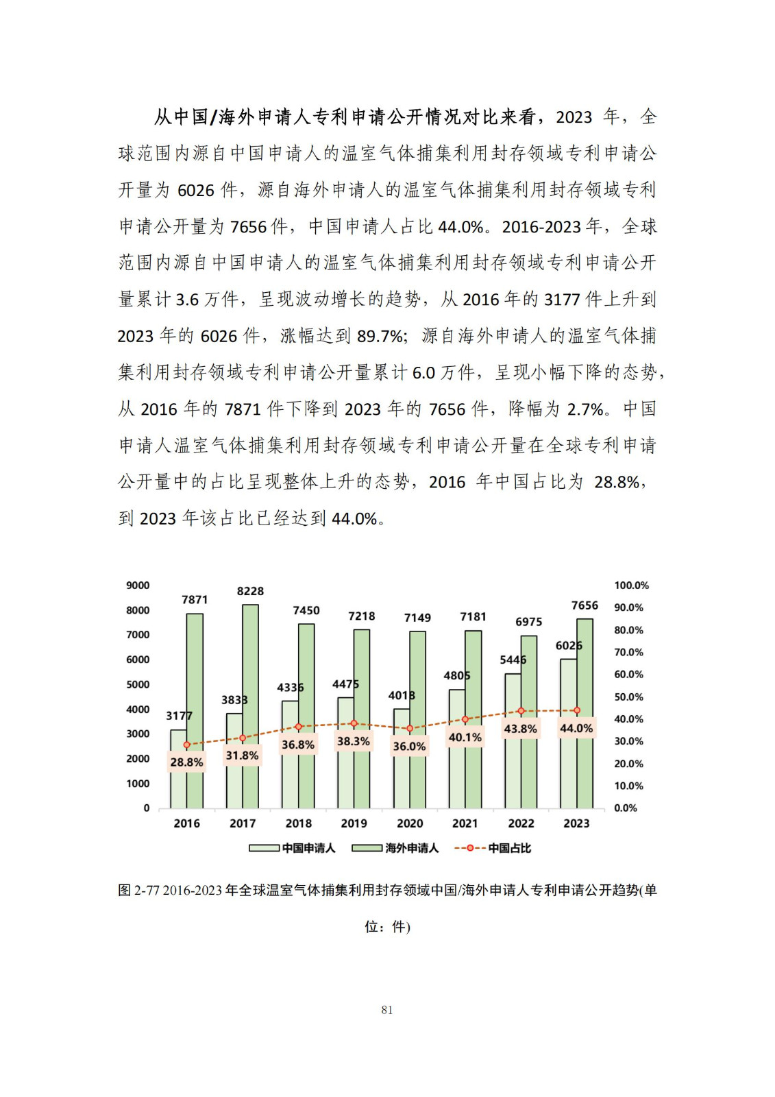 《綠色低碳專利統(tǒng)計(jì)分析報(bào)告（2024）》中英文版全文發(fā)布！