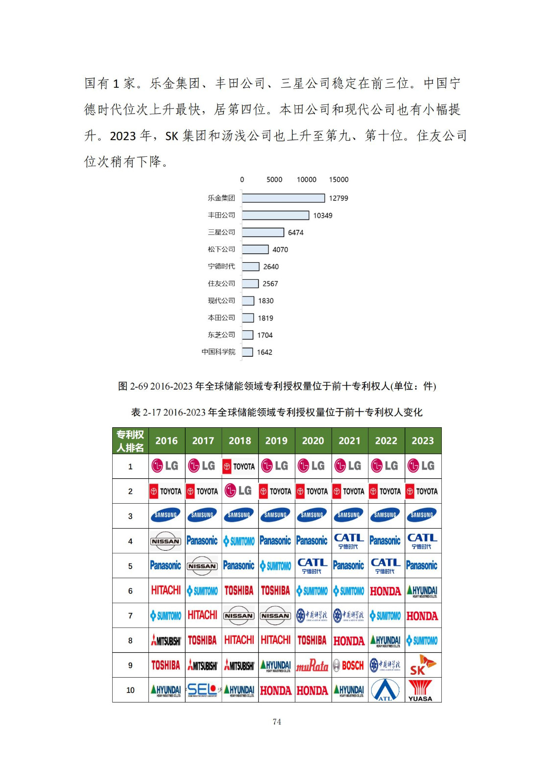 《綠色低碳專利統(tǒng)計(jì)分析報(bào)告（2024）》中英文版全文發(fā)布！