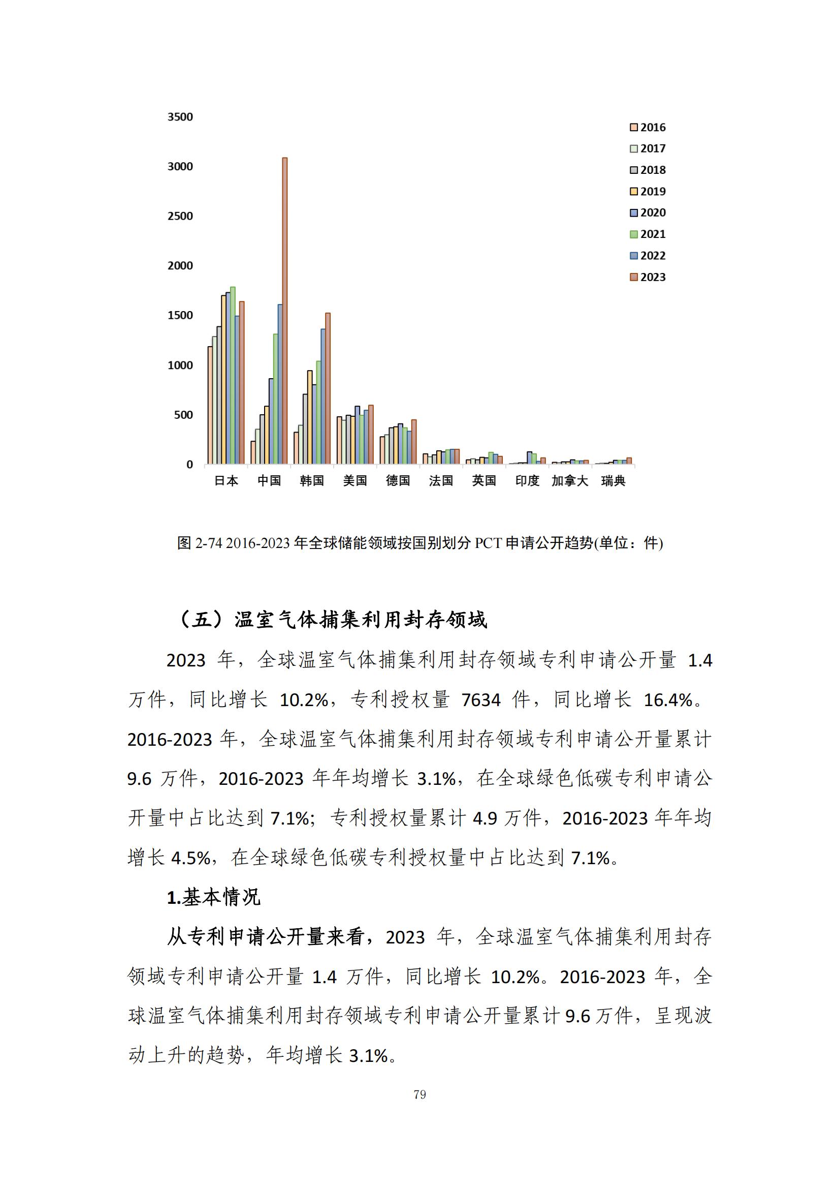 《綠色低碳專利統(tǒng)計(jì)分析報(bào)告（2024）》中英文版全文發(fā)布！