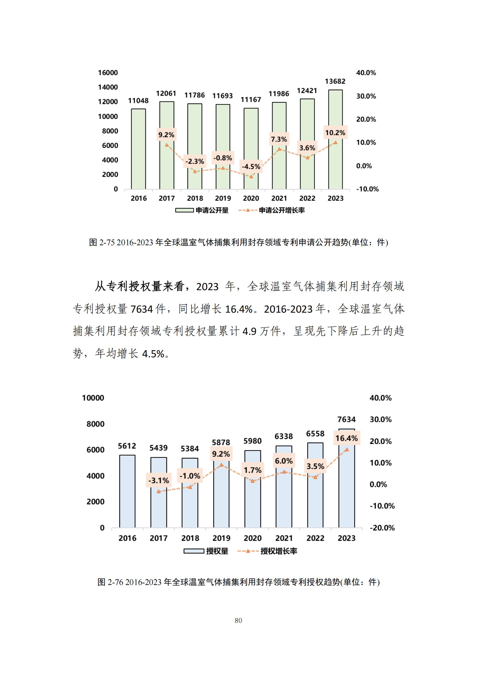 《綠色低碳專利統(tǒng)計(jì)分析報(bào)告（2024）》中英文版全文發(fā)布！