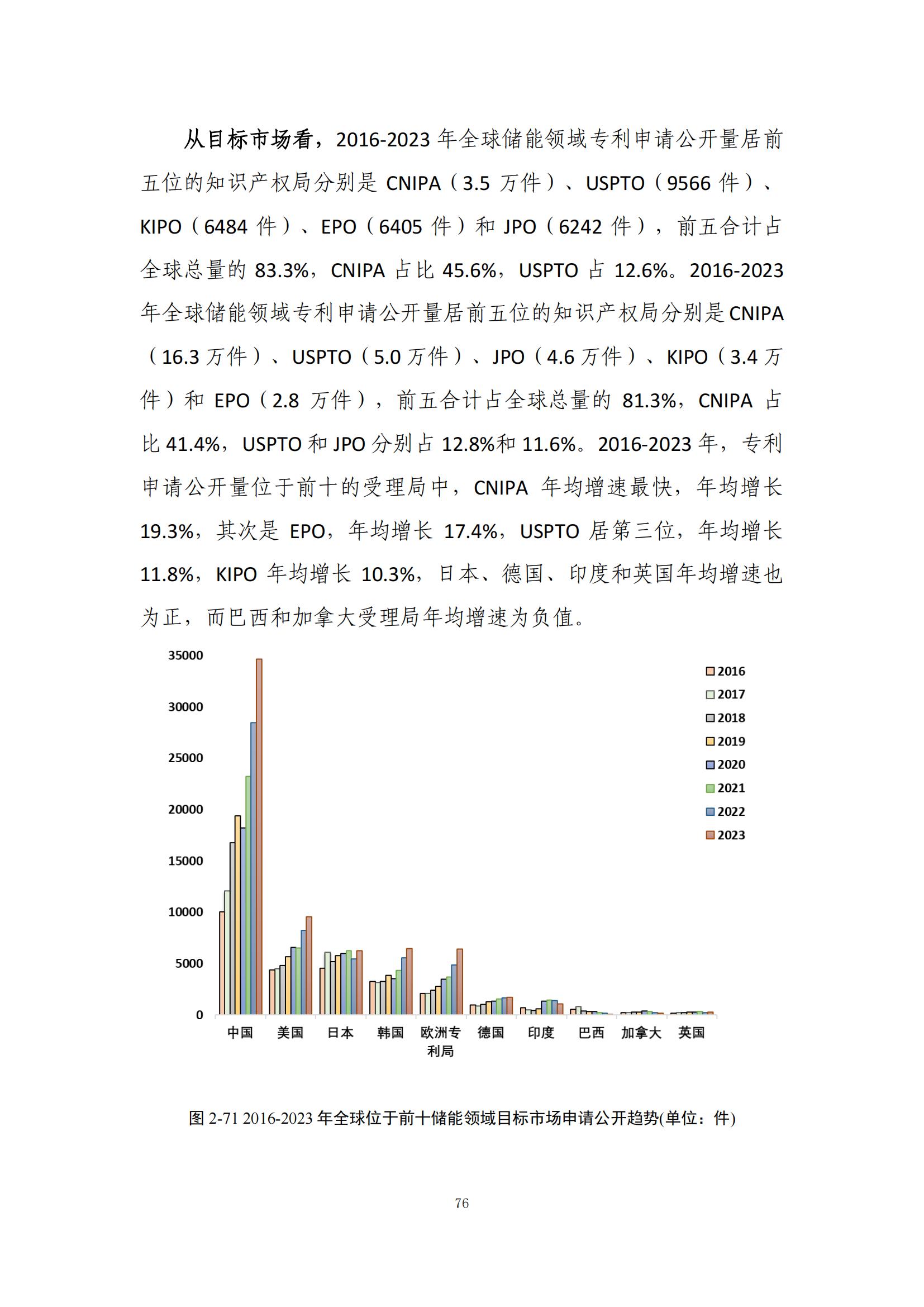 《綠色低碳專利統(tǒng)計(jì)分析報(bào)告（2024）》中英文版全文發(fā)布！