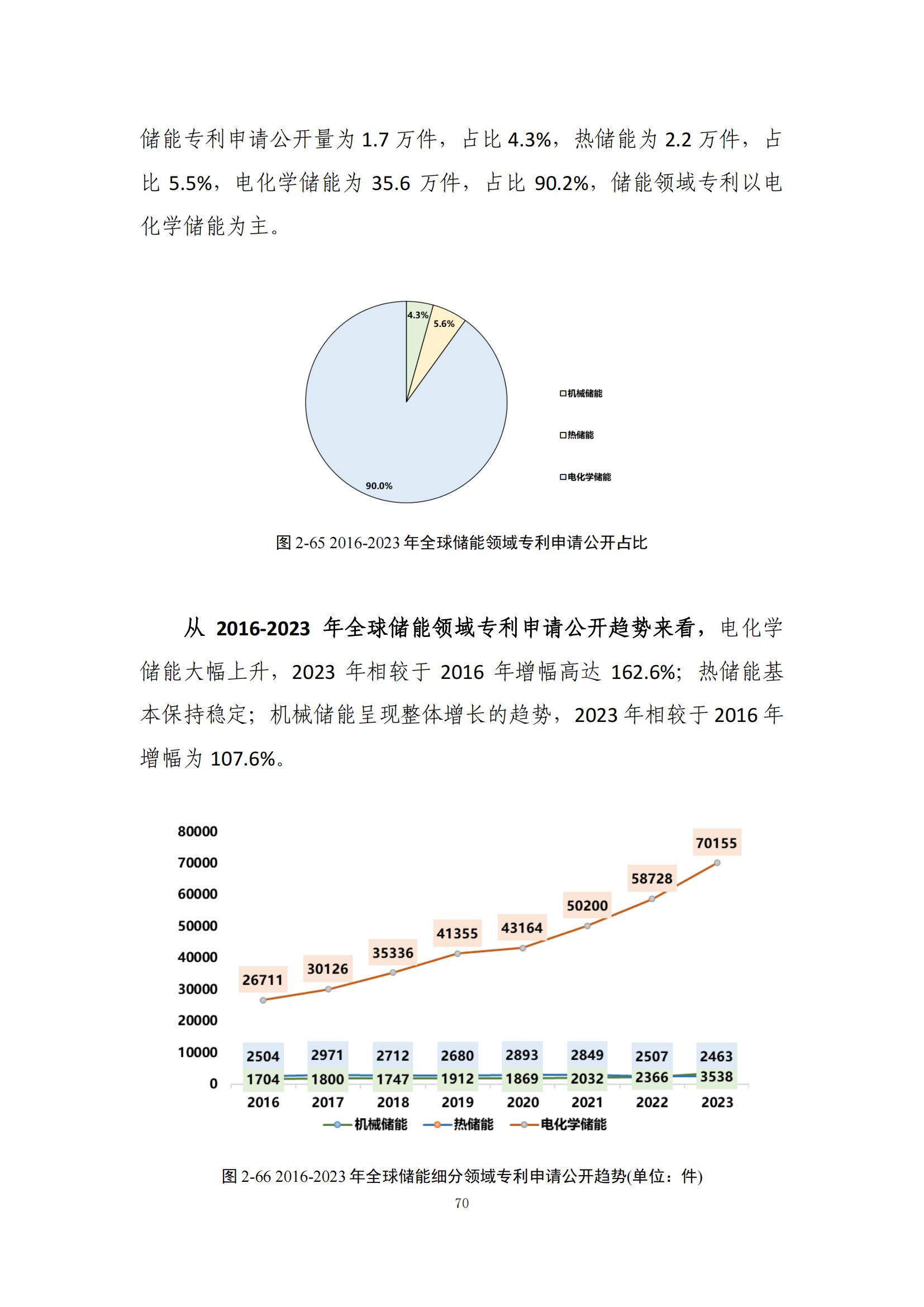 《綠色低碳專利統(tǒng)計(jì)分析報(bào)告（2024）》中英文版全文發(fā)布！