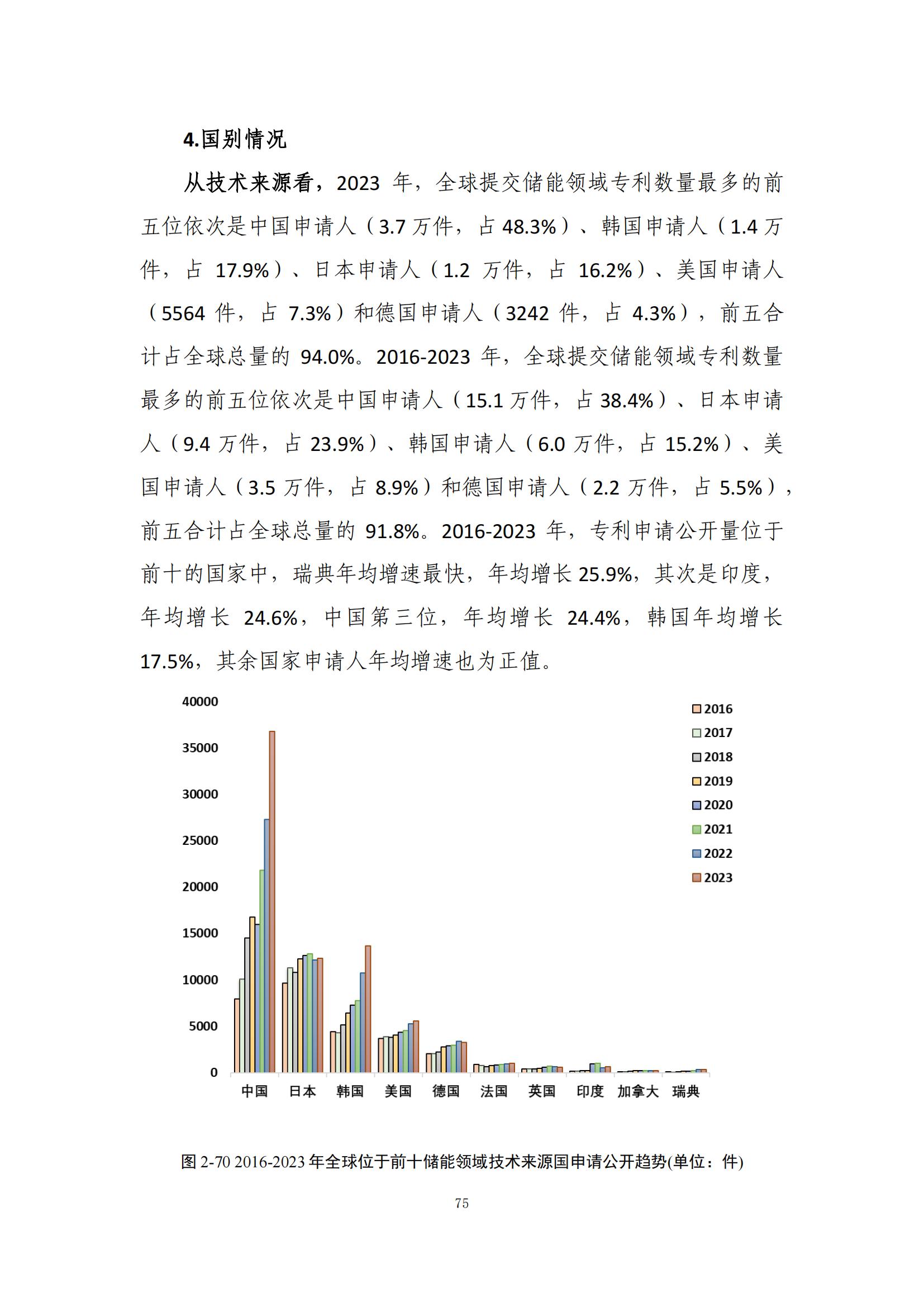 《綠色低碳專利統(tǒng)計(jì)分析報(bào)告（2024）》中英文版全文發(fā)布！