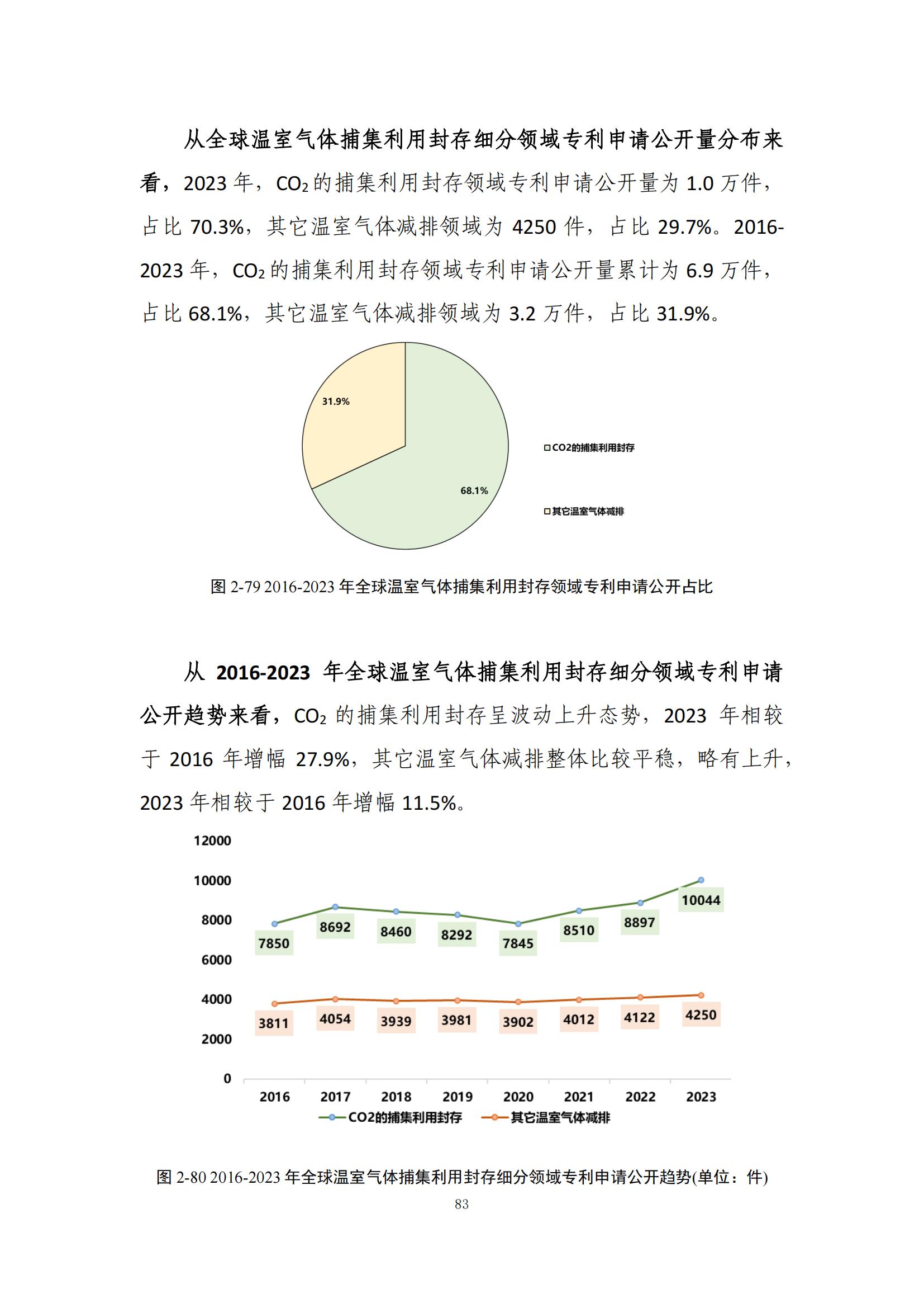 《綠色低碳專利統(tǒng)計(jì)分析報(bào)告（2024）》中英文版全文發(fā)布！