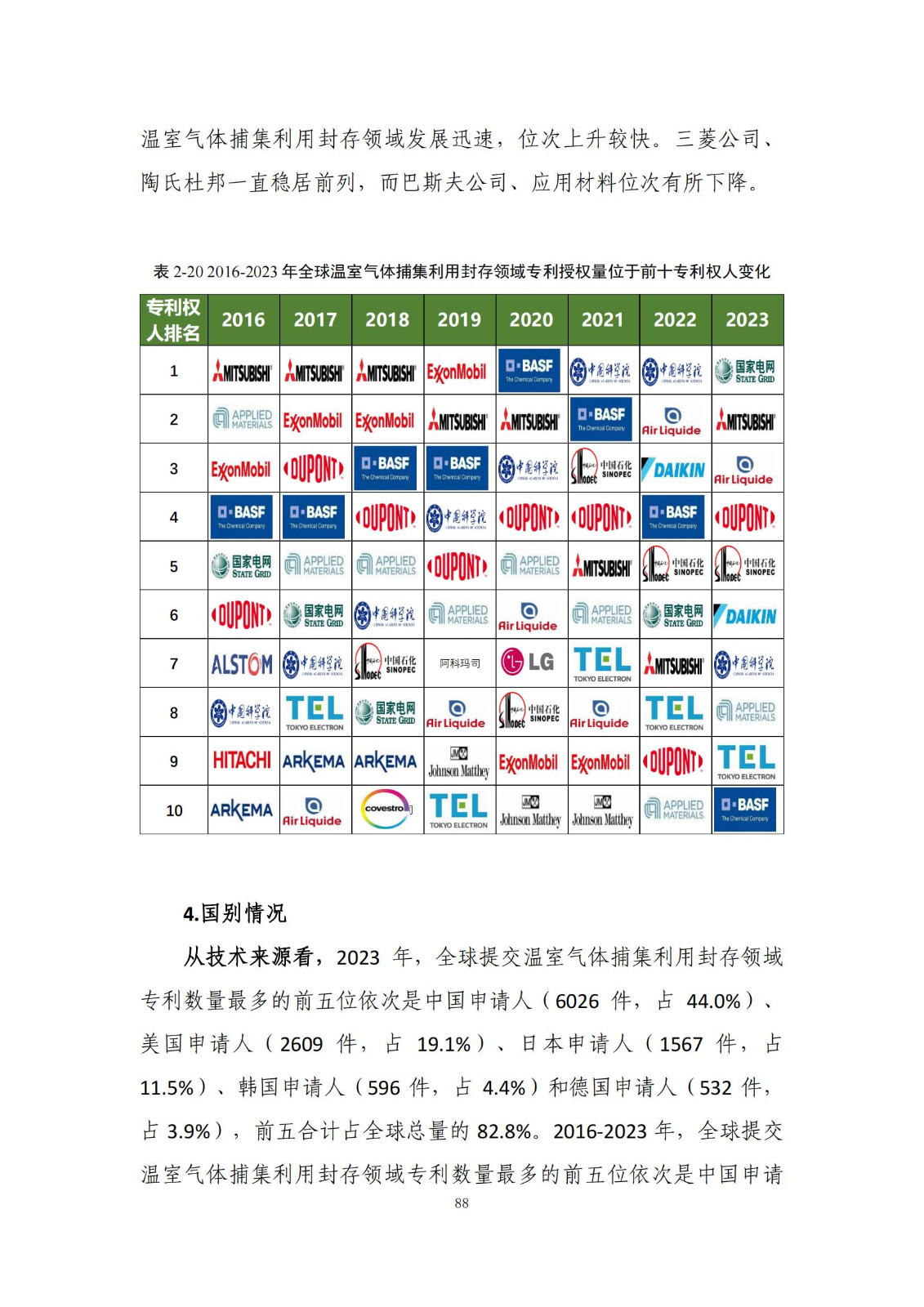 《綠色低碳專利統(tǒng)計(jì)分析報(bào)告（2024）》中英文版全文發(fā)布！