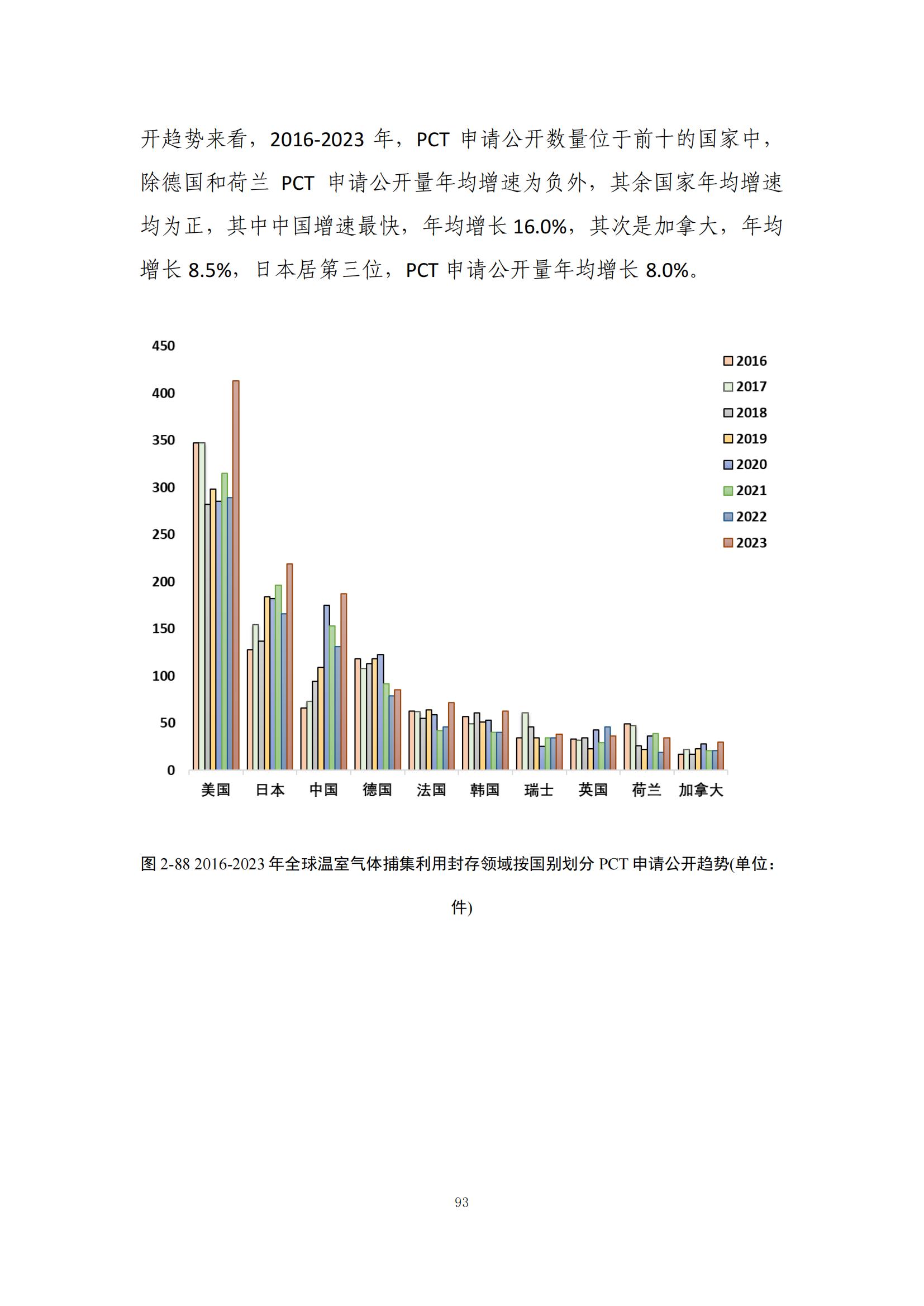 《綠色低碳專利統(tǒng)計(jì)分析報(bào)告（2024）》中英文版全文發(fā)布！