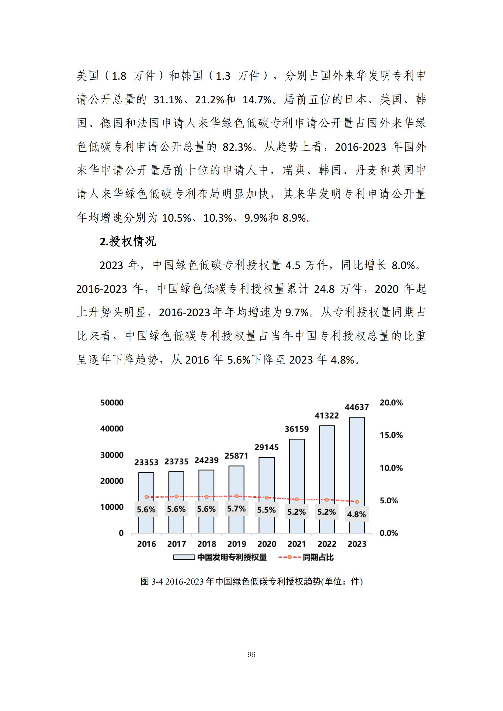 《綠色低碳專利統(tǒng)計(jì)分析報(bào)告（2024）》中英文版全文發(fā)布！