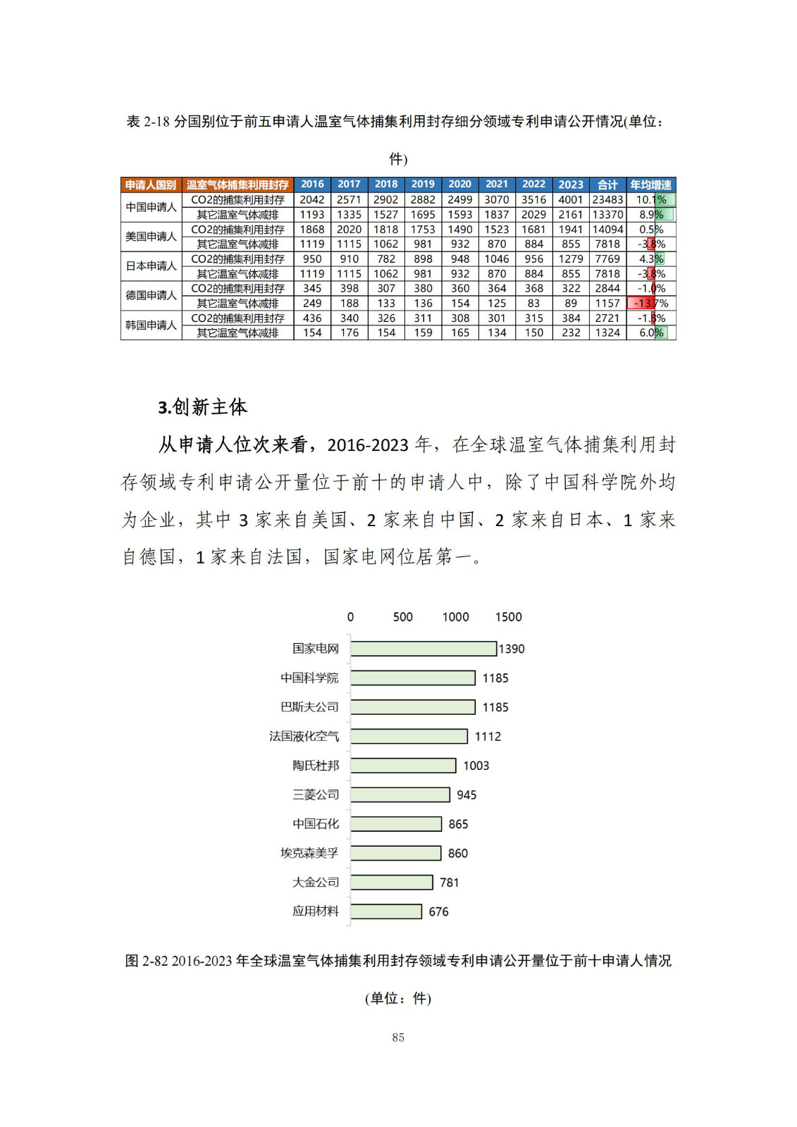 《綠色低碳專利統(tǒng)計(jì)分析報(bào)告（2024）》中英文版全文發(fā)布！