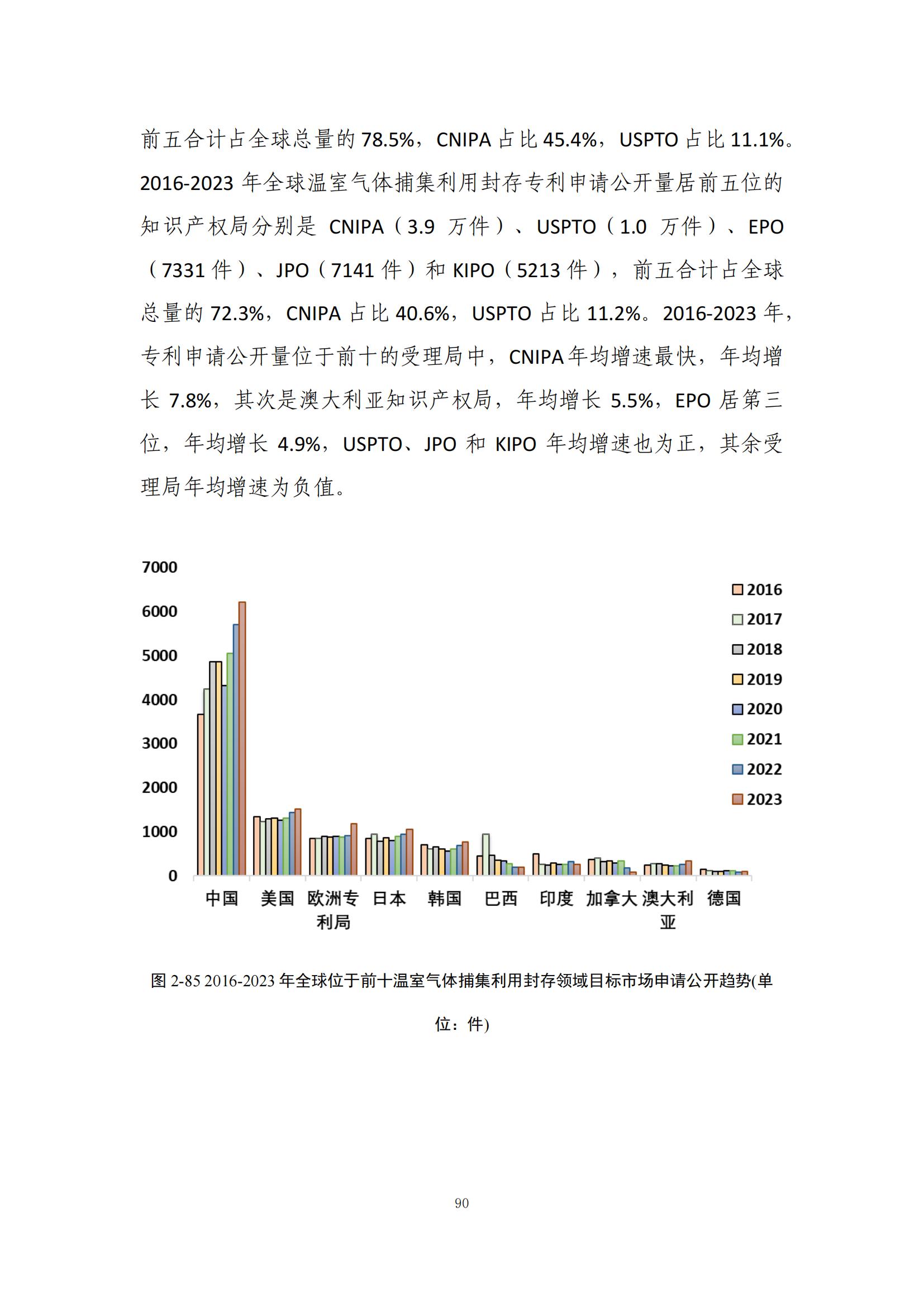 《綠色低碳專利統(tǒng)計(jì)分析報(bào)告（2024）》中英文版全文發(fā)布！