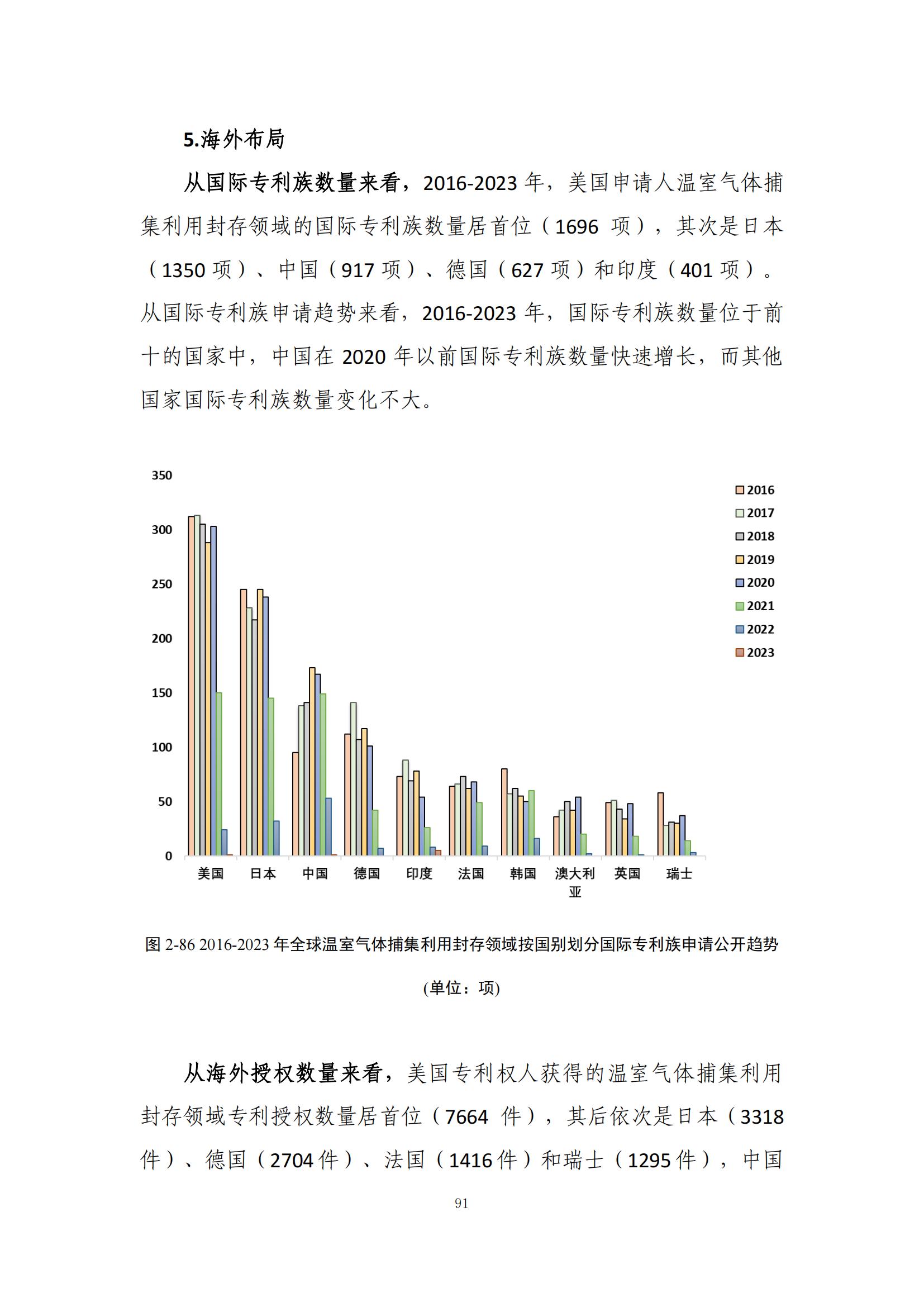 《綠色低碳專利統(tǒng)計(jì)分析報(bào)告（2024）》中英文版全文發(fā)布！