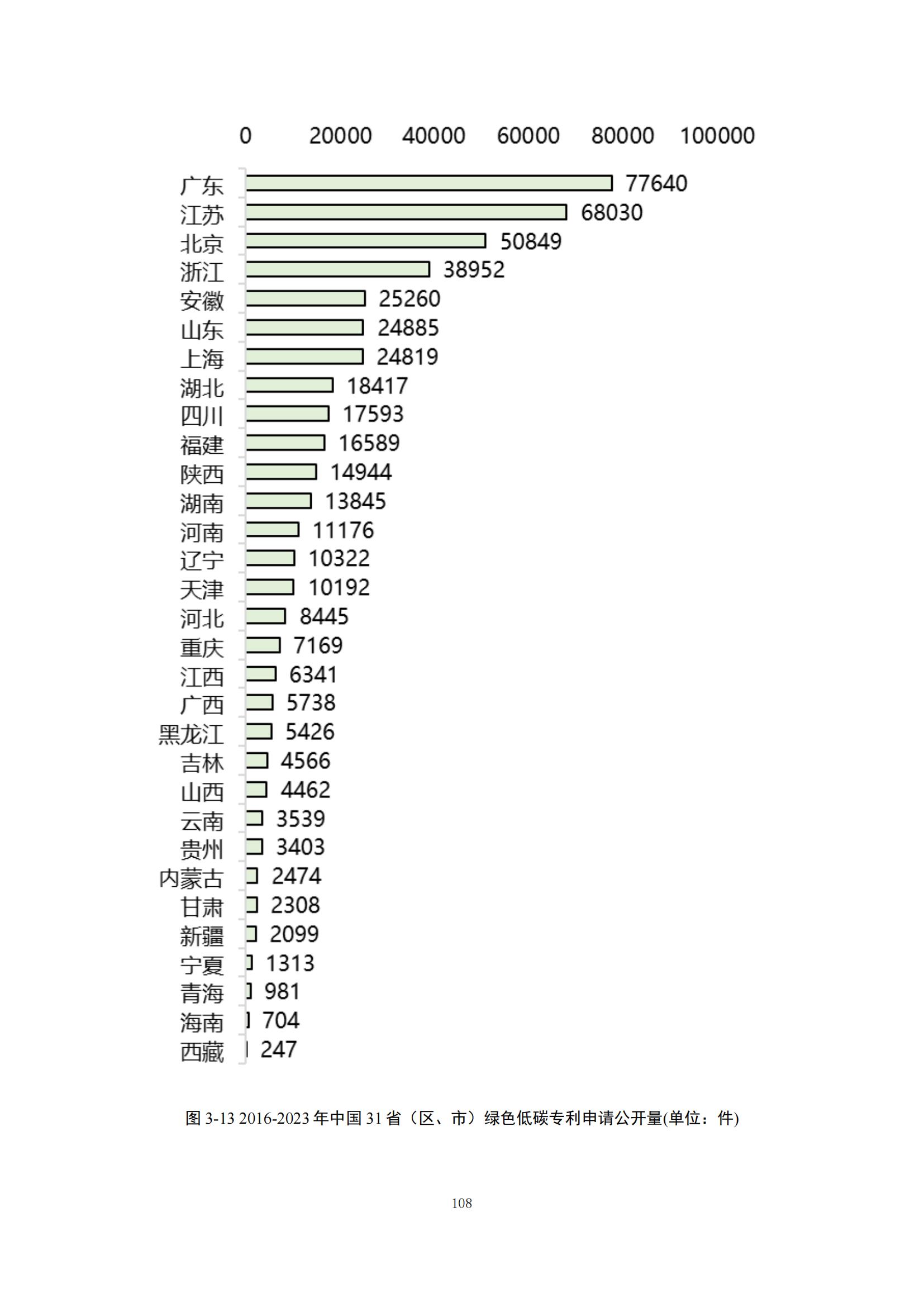 《綠色低碳專利統(tǒng)計(jì)分析報(bào)告（2024）》中英文版全文發(fā)布！