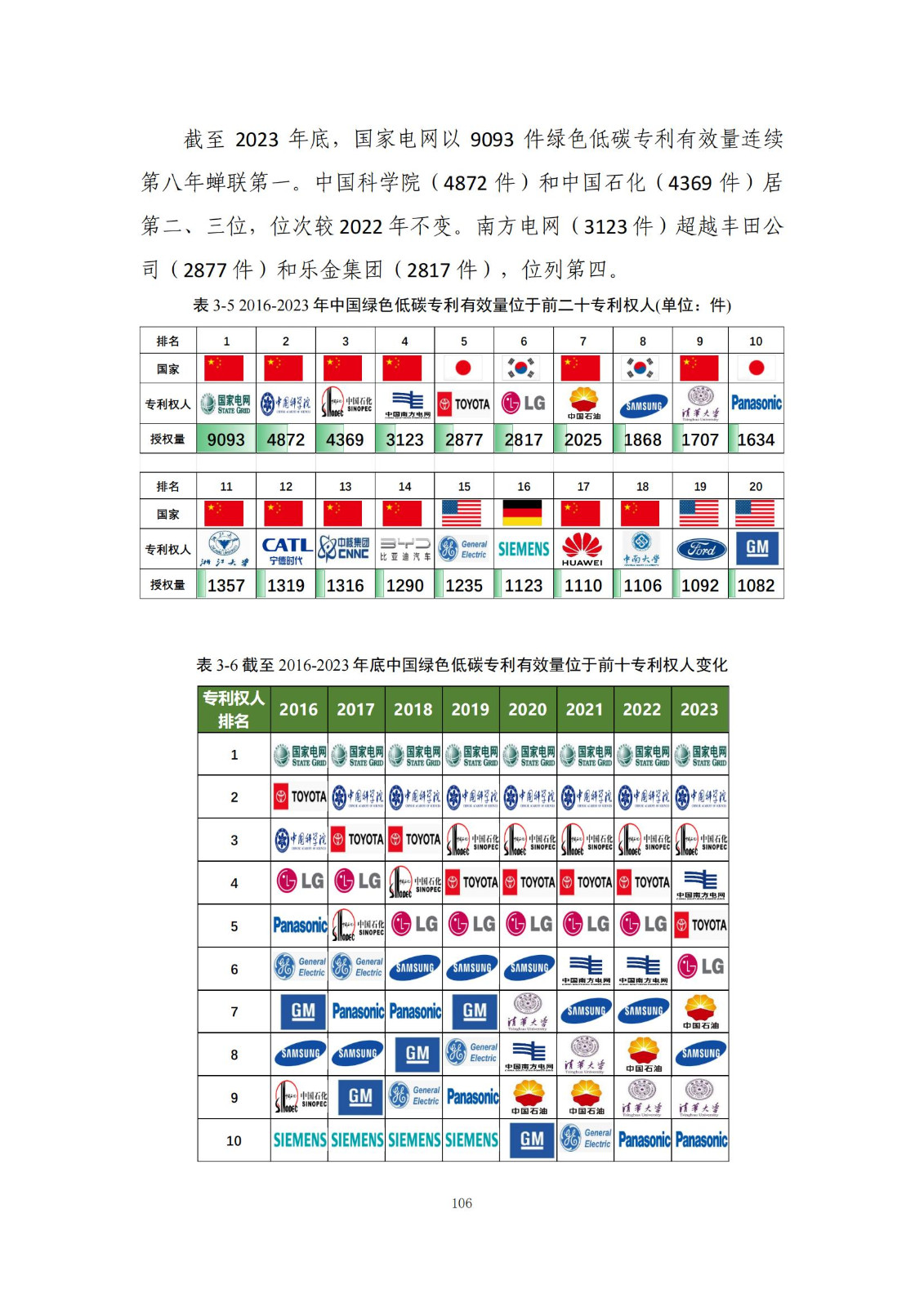 《綠色低碳專利統(tǒng)計(jì)分析報(bào)告（2024）》中英文版全文發(fā)布！