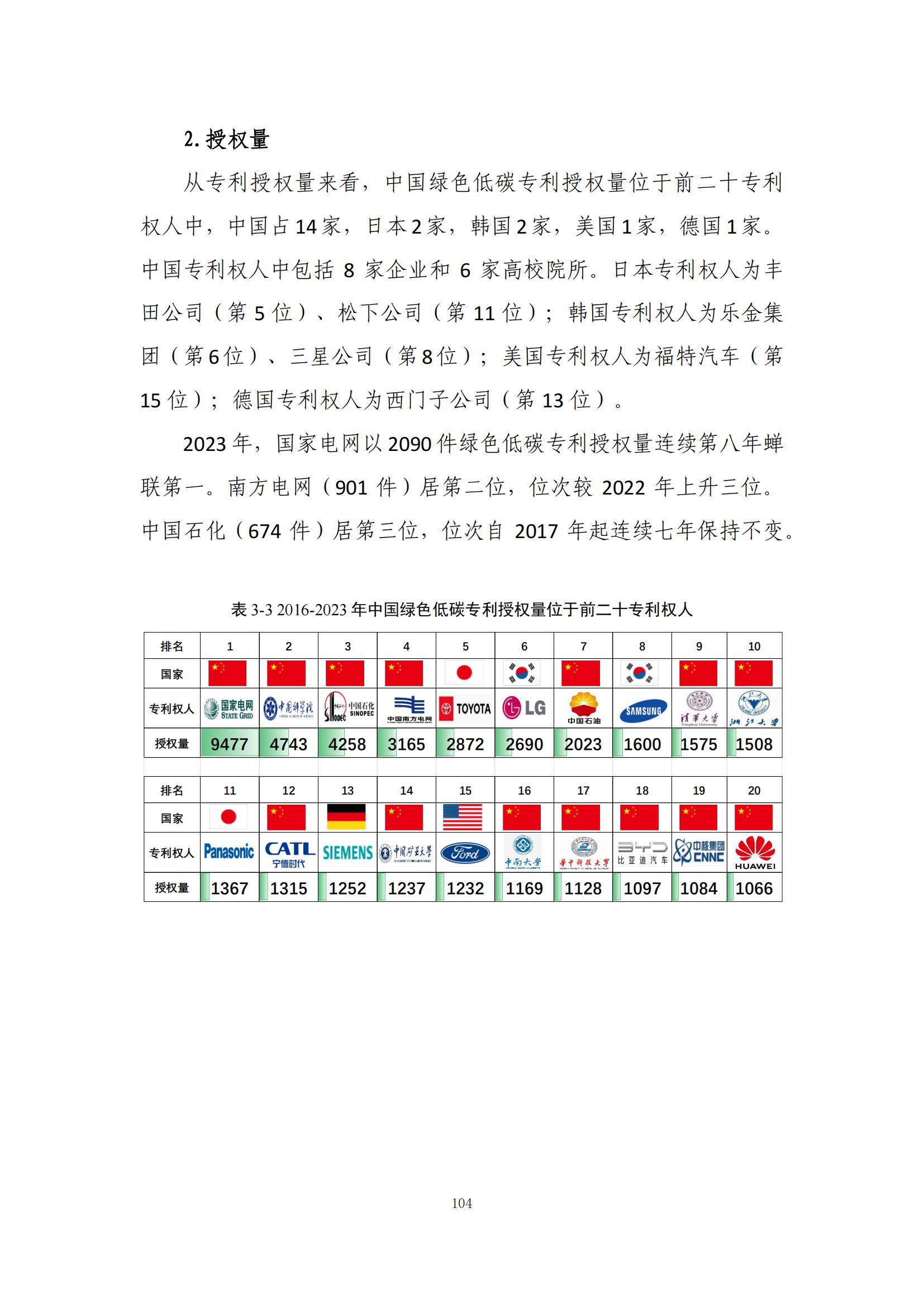 《綠色低碳專利統(tǒng)計(jì)分析報(bào)告（2024）》中英文版全文發(fā)布！