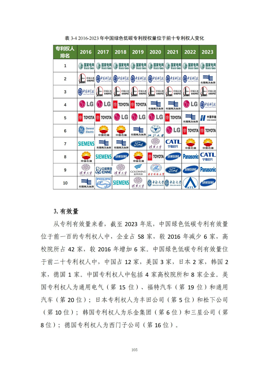 《綠色低碳專利統(tǒng)計(jì)分析報(bào)告（2024）》中英文版全文發(fā)布！