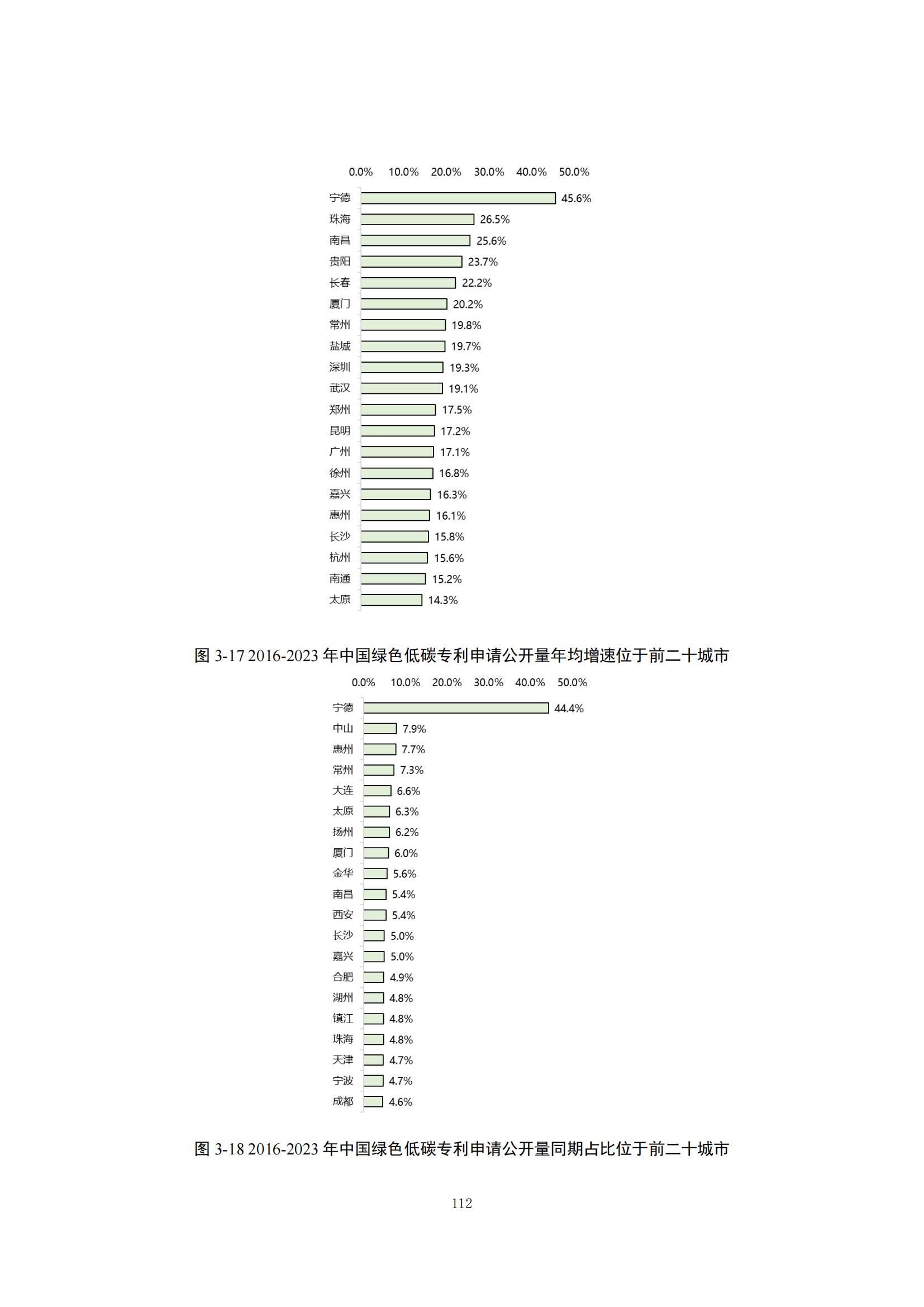 《綠色低碳專利統(tǒng)計(jì)分析報(bào)告（2024）》中英文版全文發(fā)布！