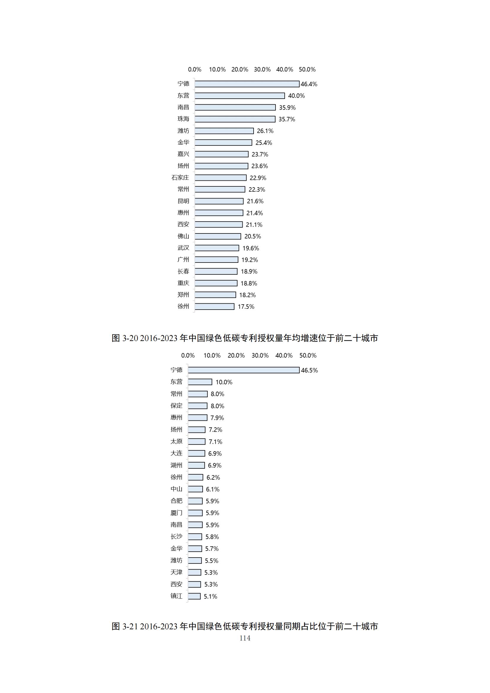 《綠色低碳專利統(tǒng)計(jì)分析報(bào)告（2024）》中英文版全文發(fā)布！