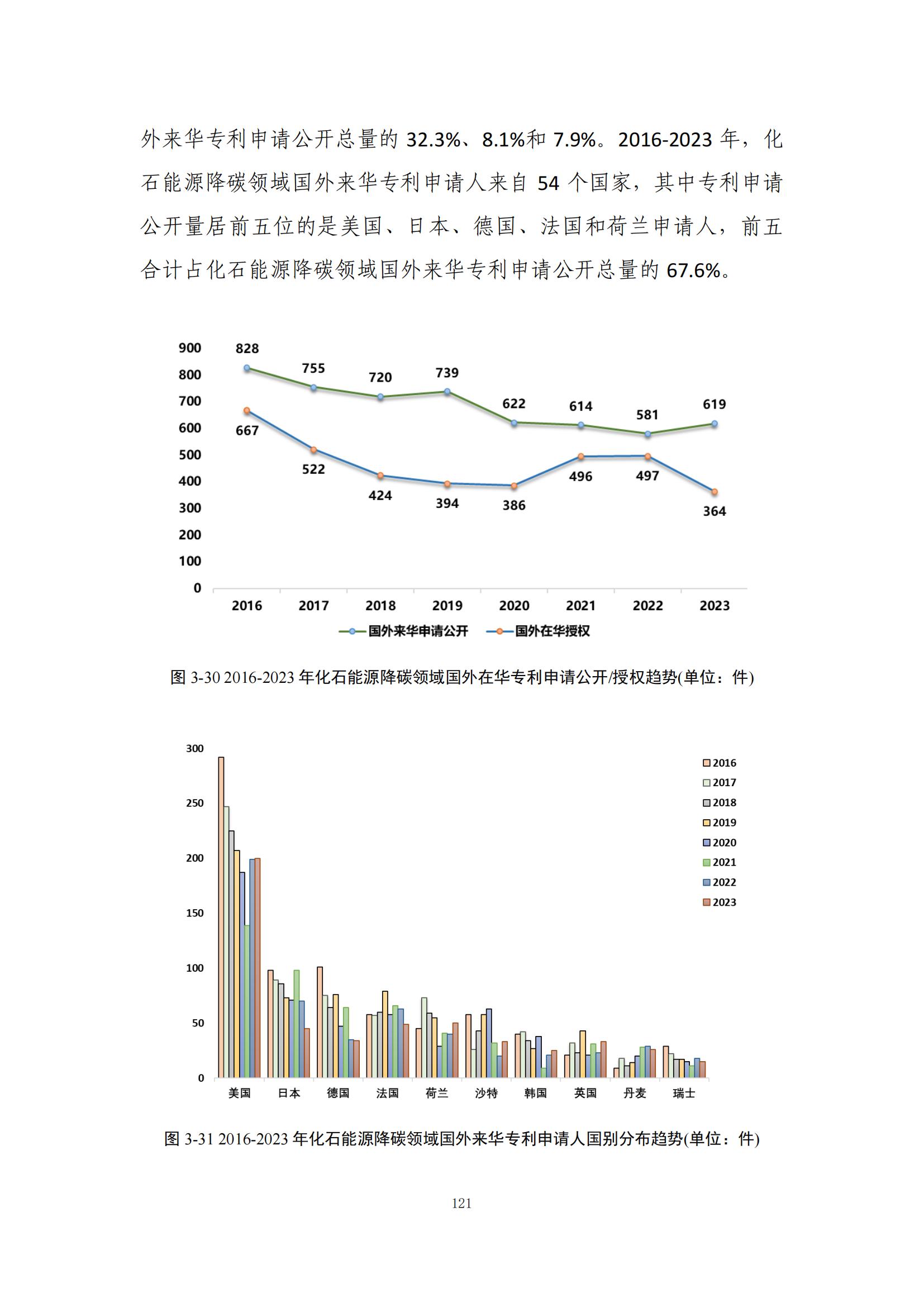 《綠色低碳專利統(tǒng)計(jì)分析報(bào)告（2024）》中英文版全文發(fā)布！