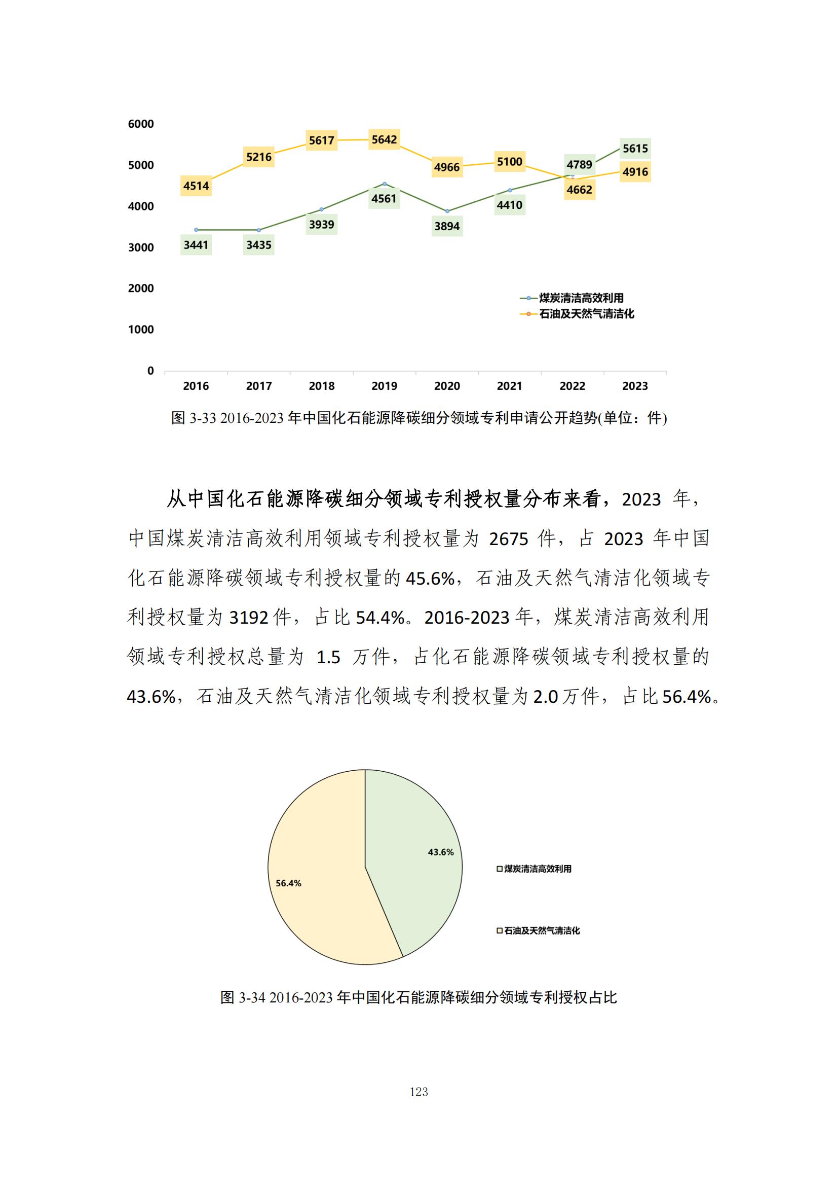 《綠色低碳專利統(tǒng)計(jì)分析報(bào)告（2024）》中英文版全文發(fā)布！