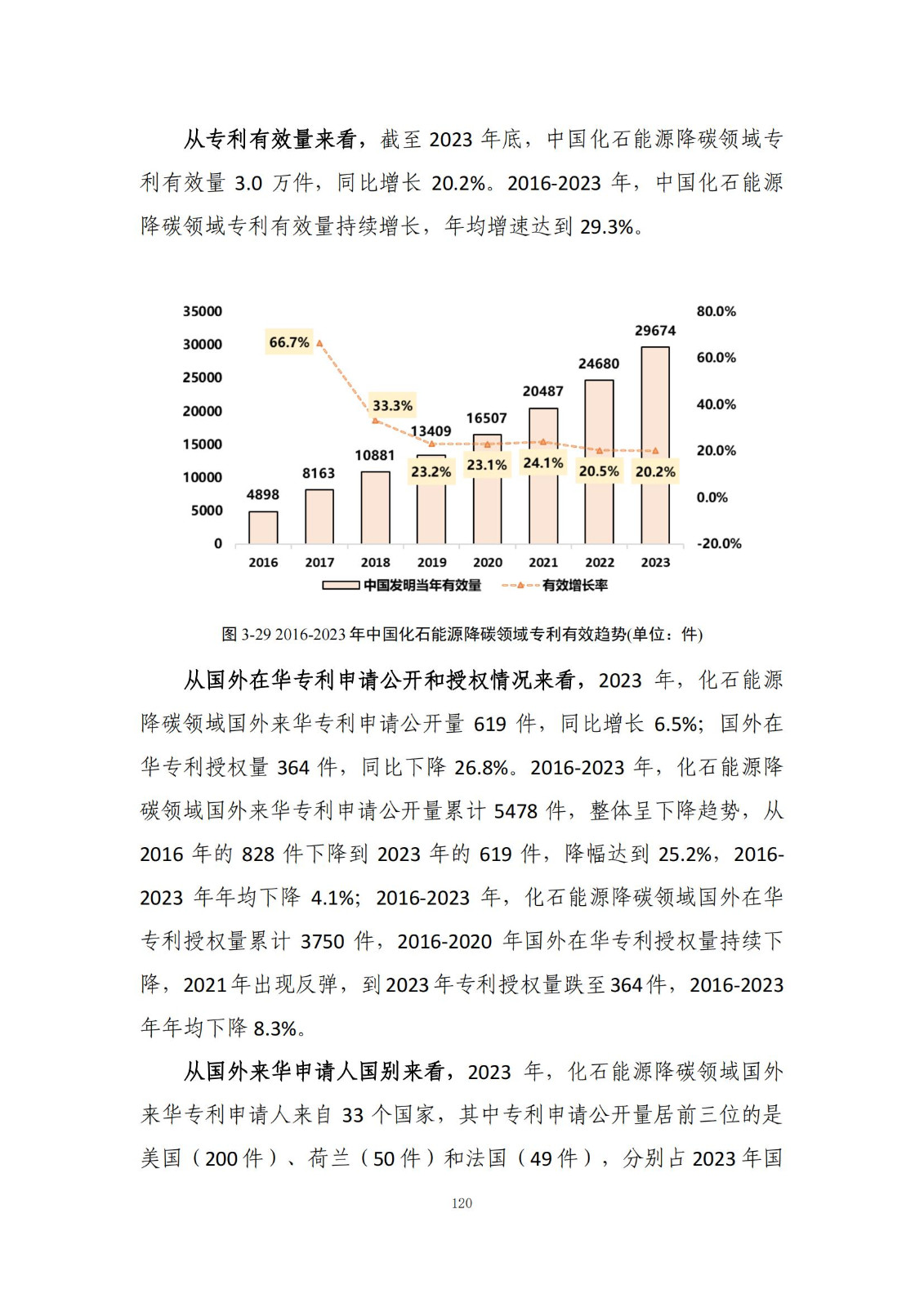 《綠色低碳專利統(tǒng)計(jì)分析報(bào)告（2024）》中英文版全文發(fā)布！