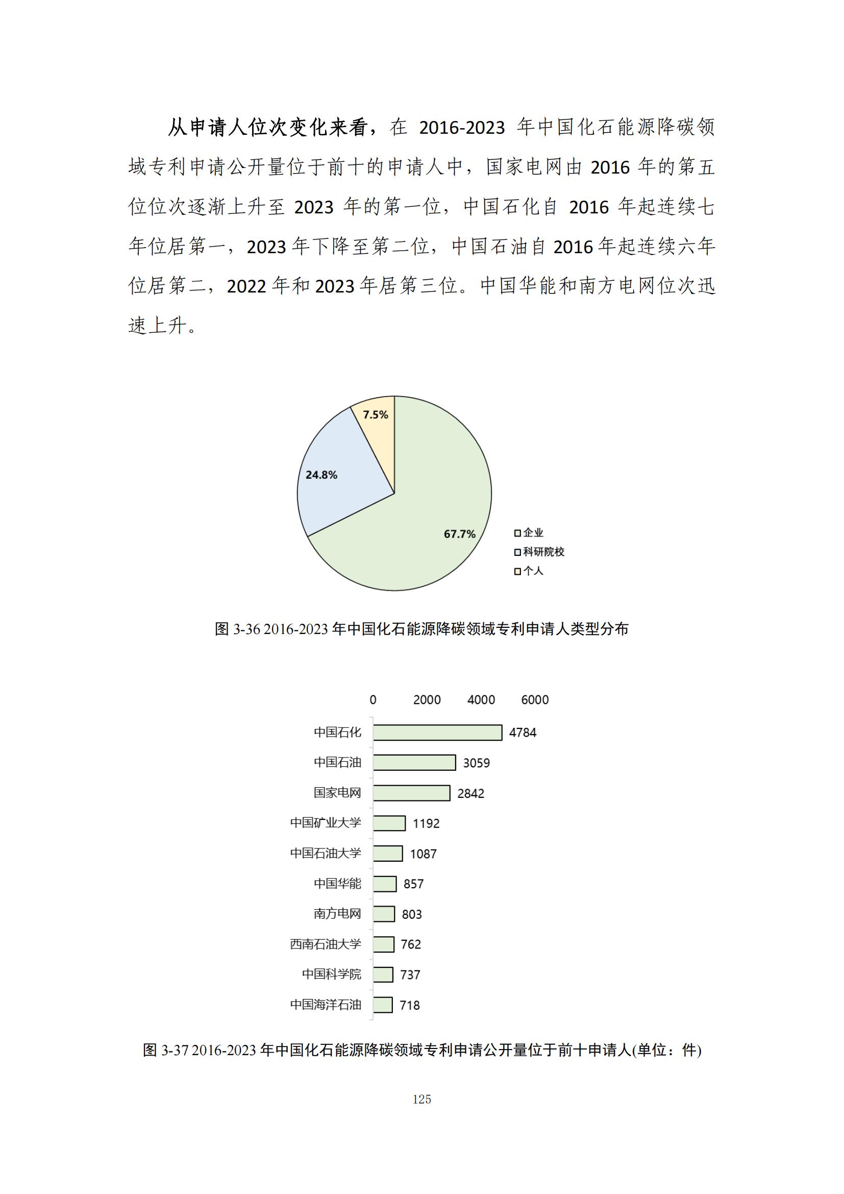 《綠色低碳專利統(tǒng)計(jì)分析報(bào)告（2024）》中英文版全文發(fā)布！