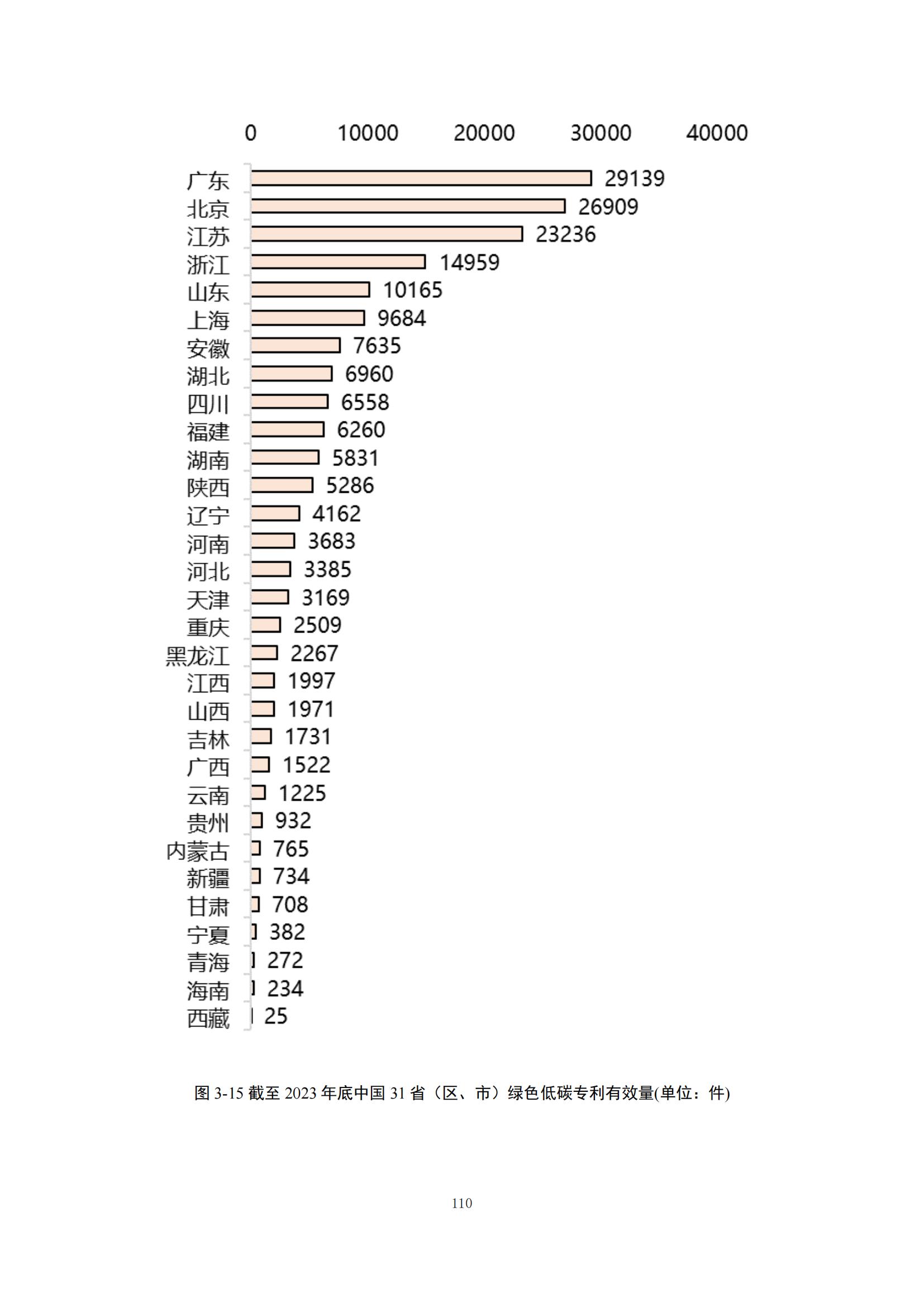 《綠色低碳專利統(tǒng)計(jì)分析報(bào)告（2024）》中英文版全文發(fā)布！