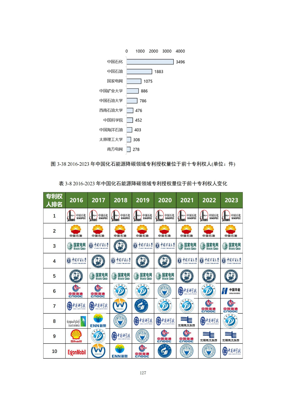 《綠色低碳專利統(tǒng)計(jì)分析報(bào)告（2024）》中英文版全文發(fā)布！