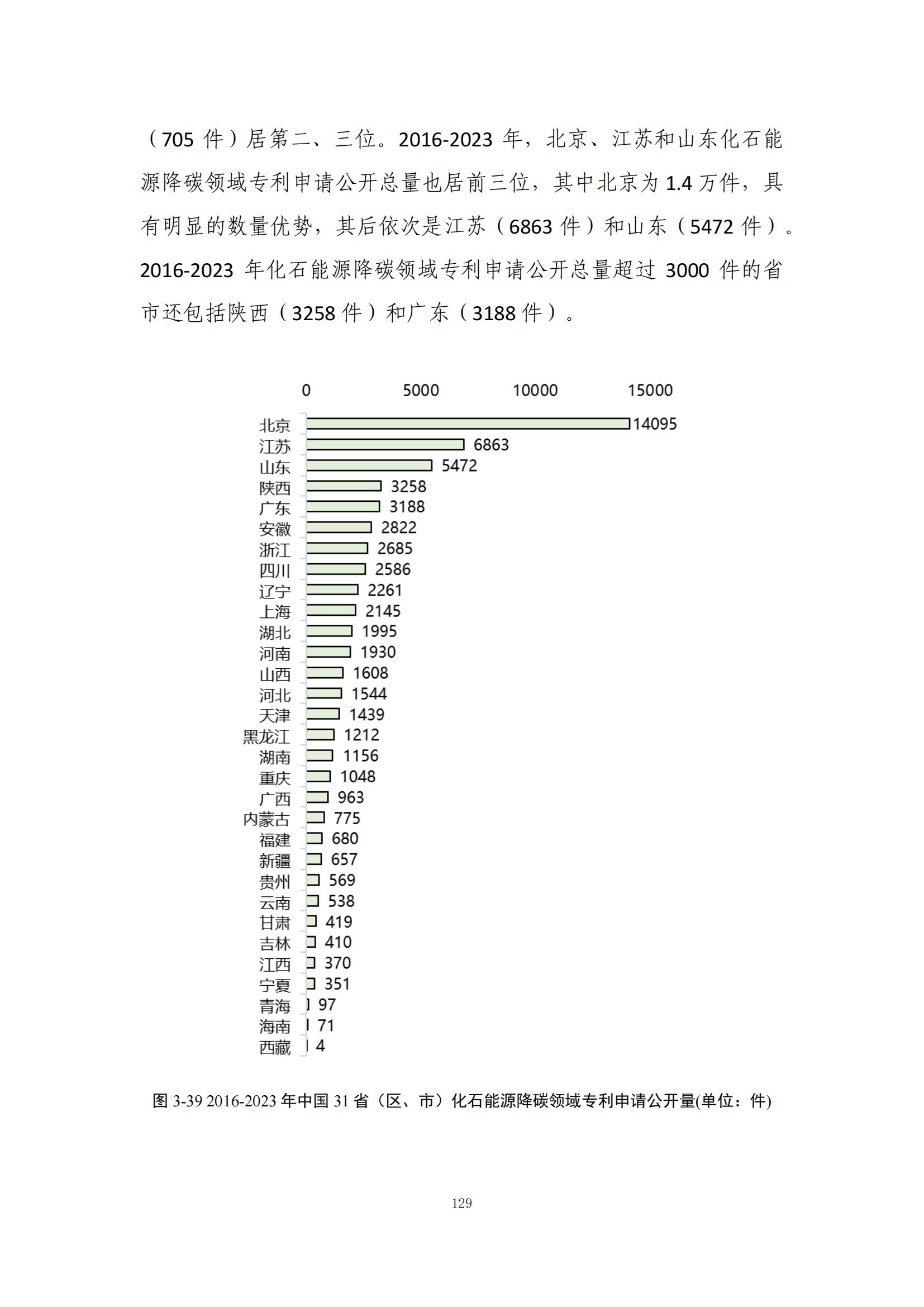 《綠色低碳專利統(tǒng)計(jì)分析報(bào)告（2024）》中英文版全文發(fā)布！