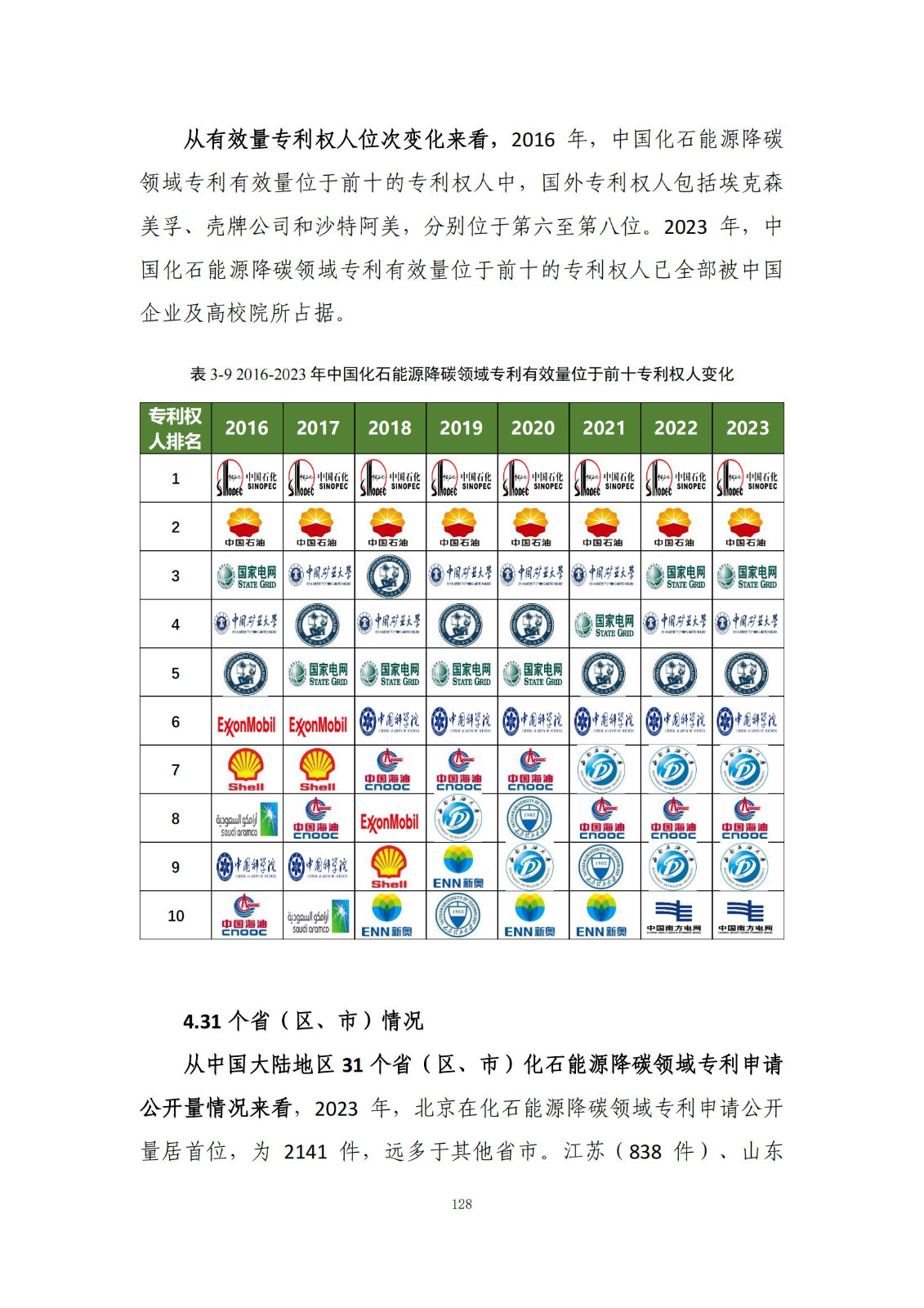 《綠色低碳專利統(tǒng)計(jì)分析報(bào)告（2024）》中英文版全文發(fā)布！