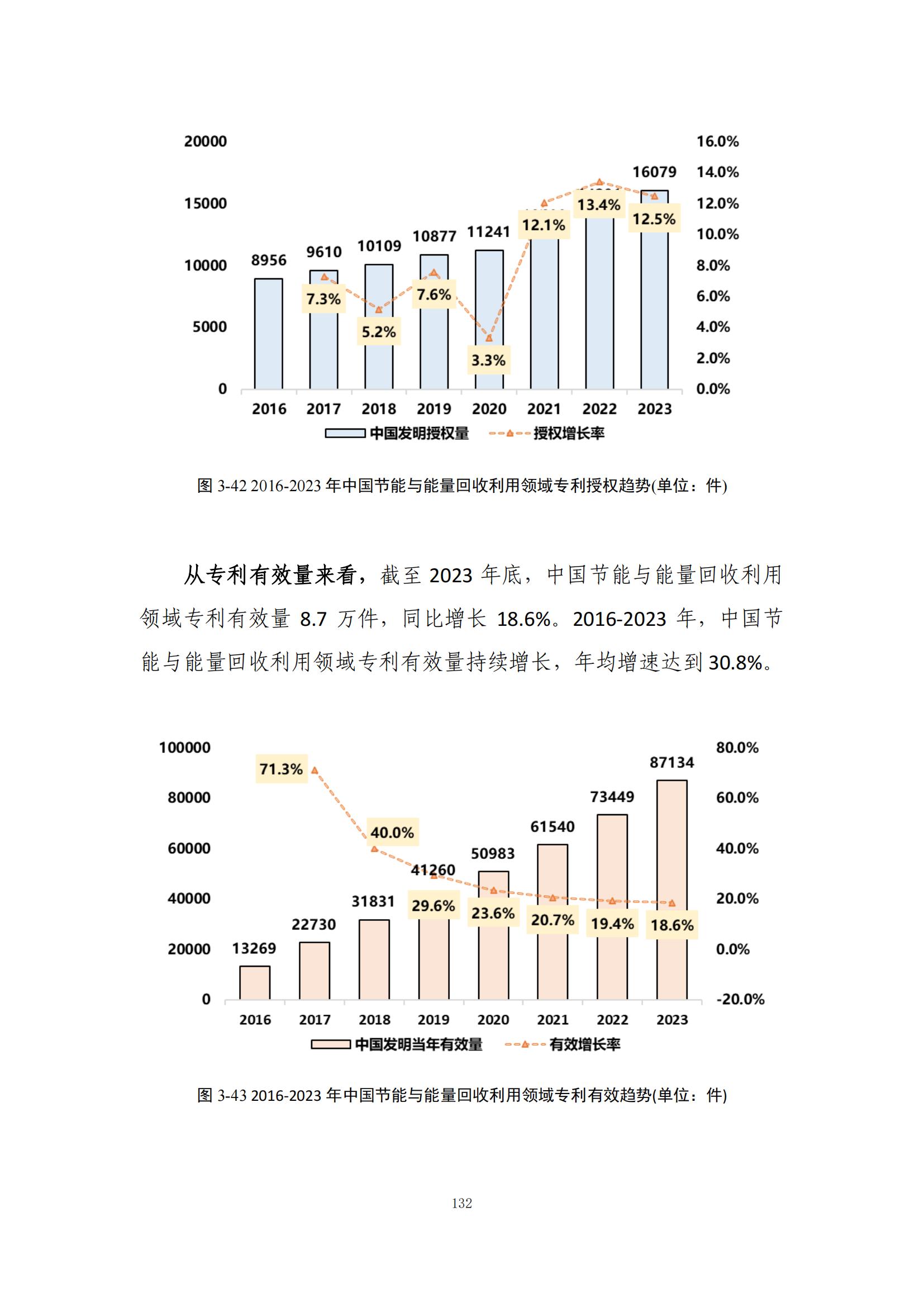 《綠色低碳專利統(tǒng)計(jì)分析報(bào)告（2024）》中英文版全文發(fā)布！