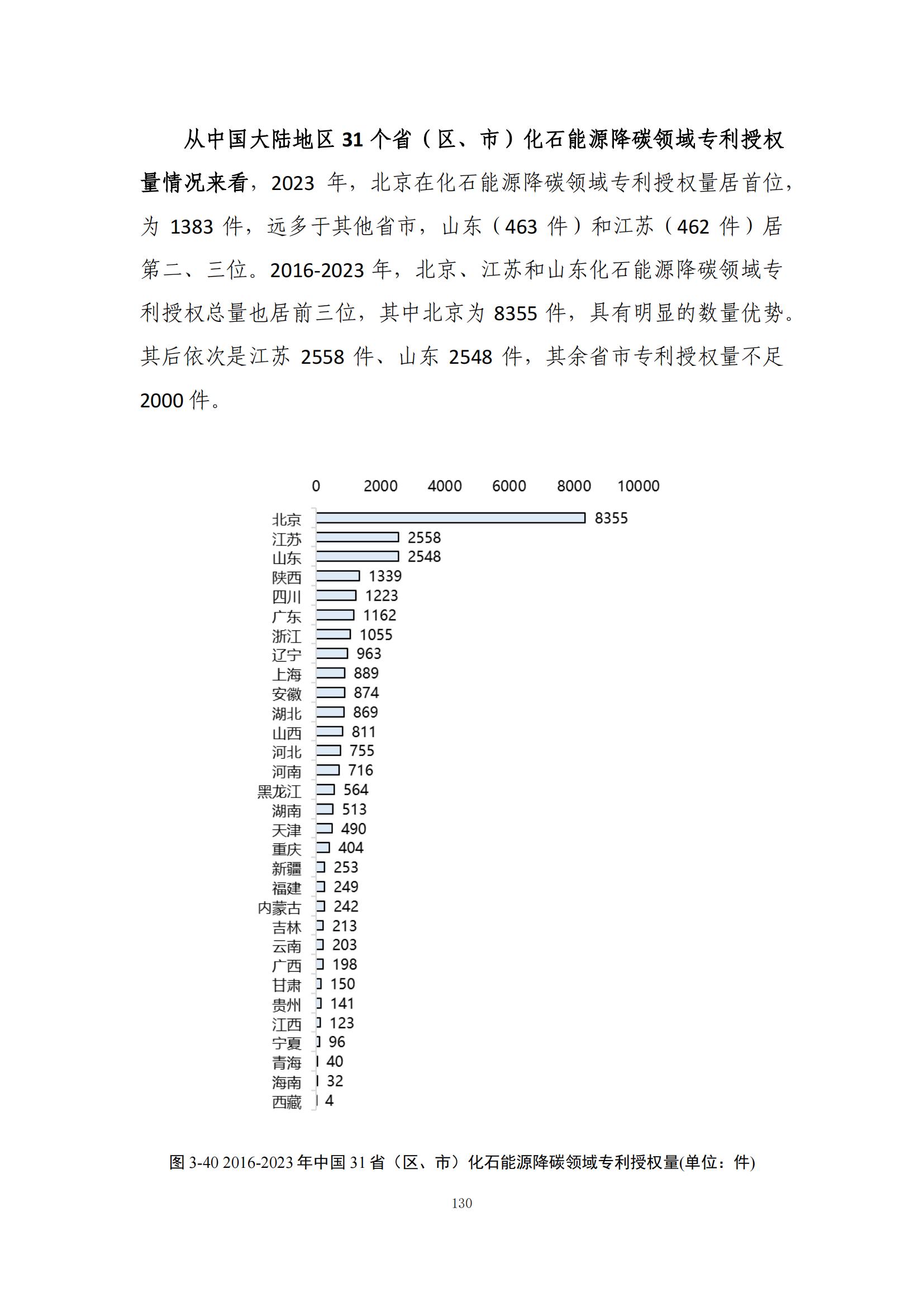 《綠色低碳專利統(tǒng)計(jì)分析報(bào)告（2024）》中英文版全文發(fā)布！