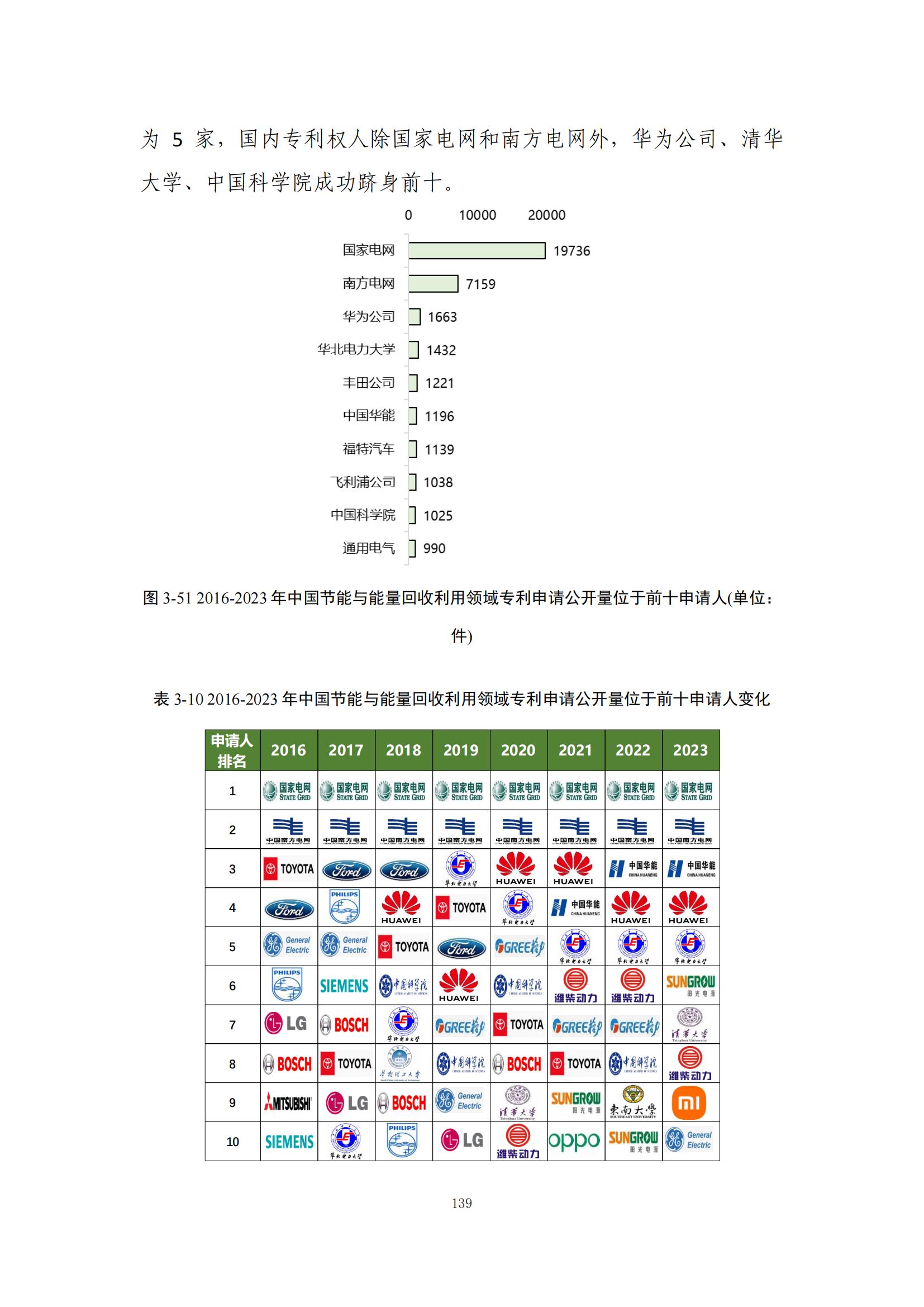 《綠色低碳專利統(tǒng)計(jì)分析報(bào)告（2024）》中英文版全文發(fā)布！