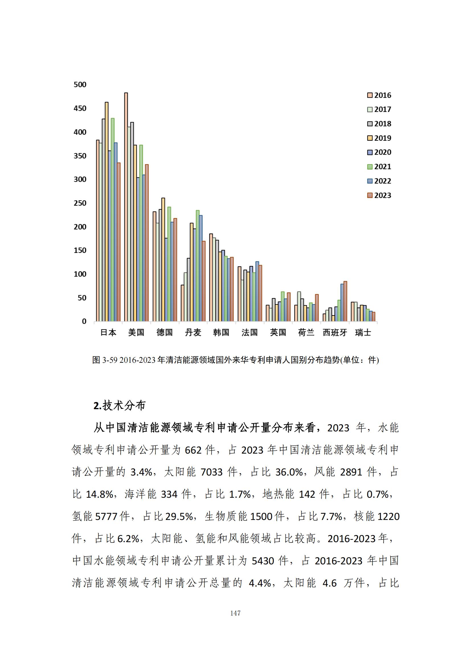 《綠色低碳專利統(tǒng)計(jì)分析報(bào)告（2024）》中英文版全文發(fā)布！