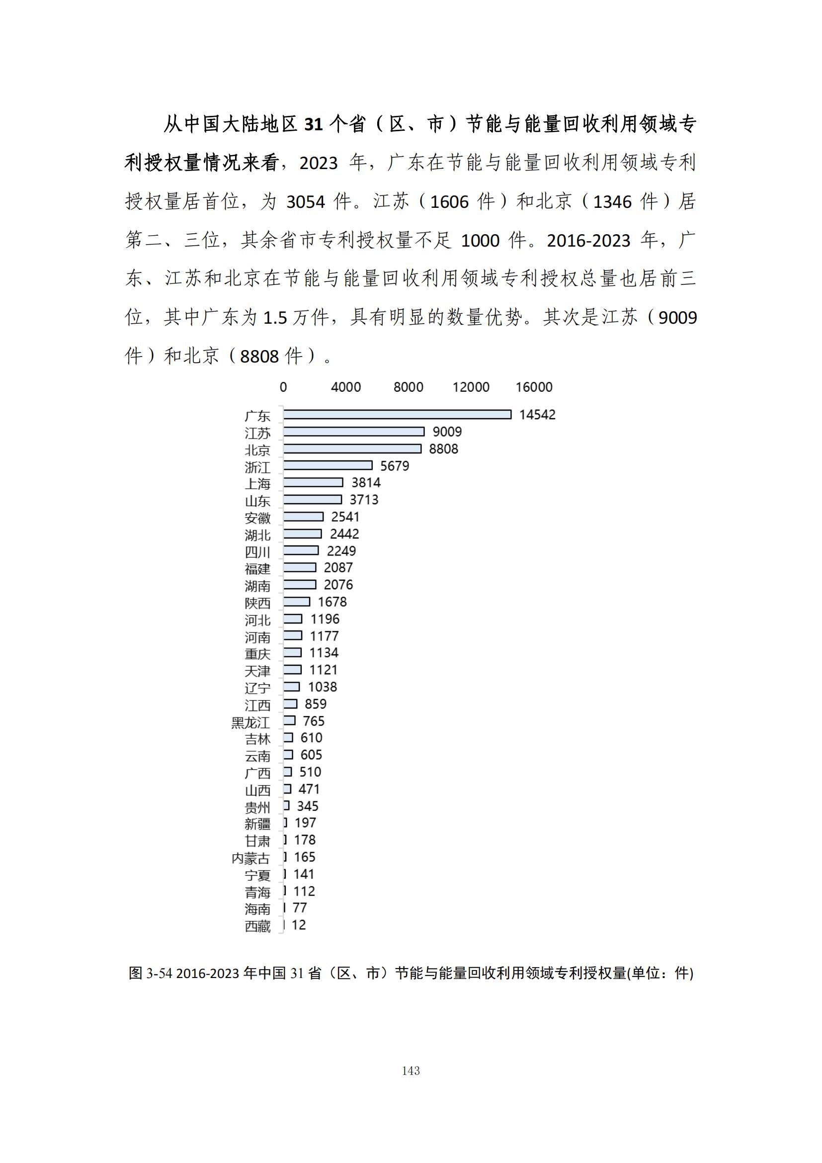 《綠色低碳專利統(tǒng)計(jì)分析報(bào)告（2024）》中英文版全文發(fā)布！