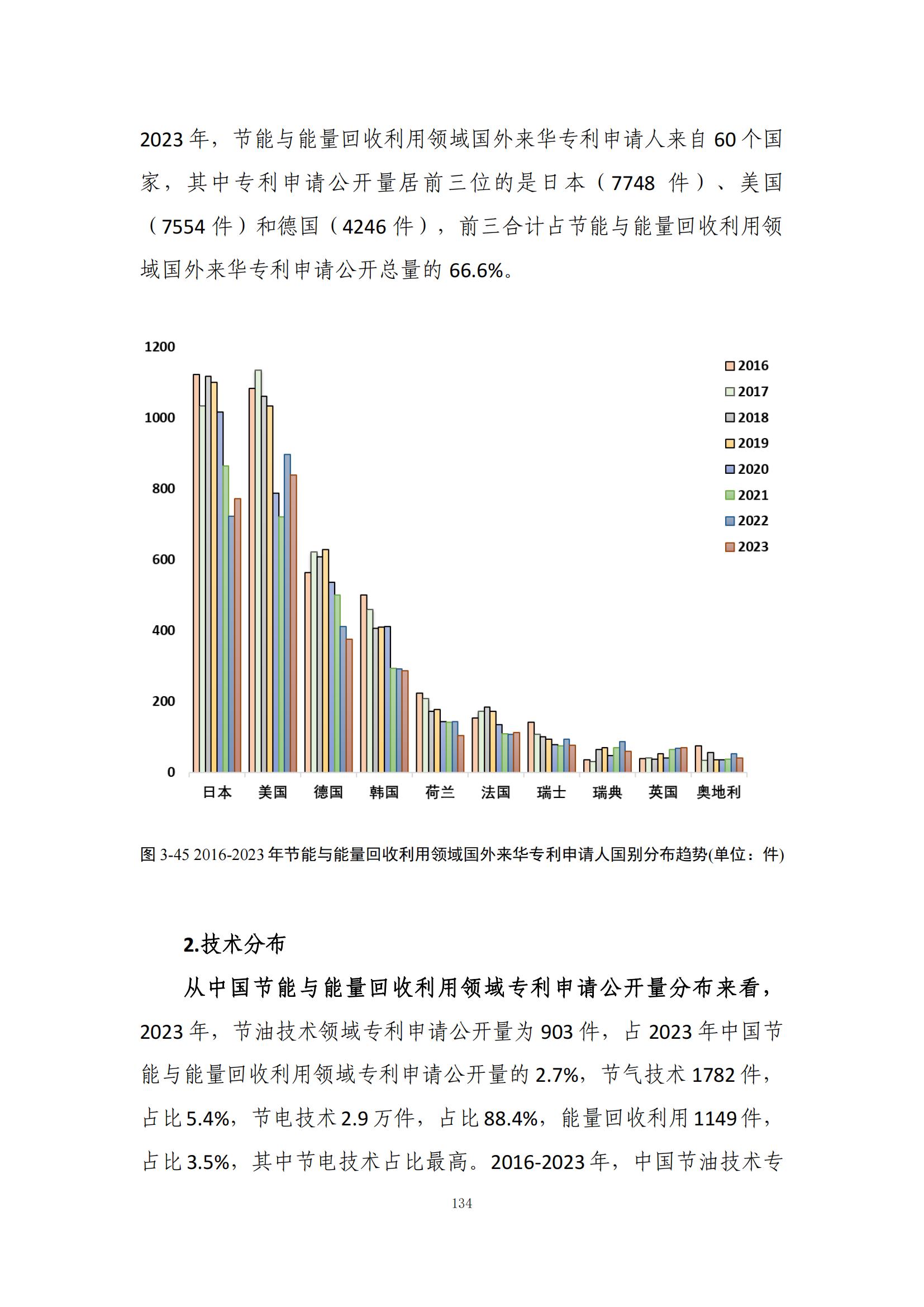 《綠色低碳專利統(tǒng)計(jì)分析報(bào)告（2024）》中英文版全文發(fā)布！