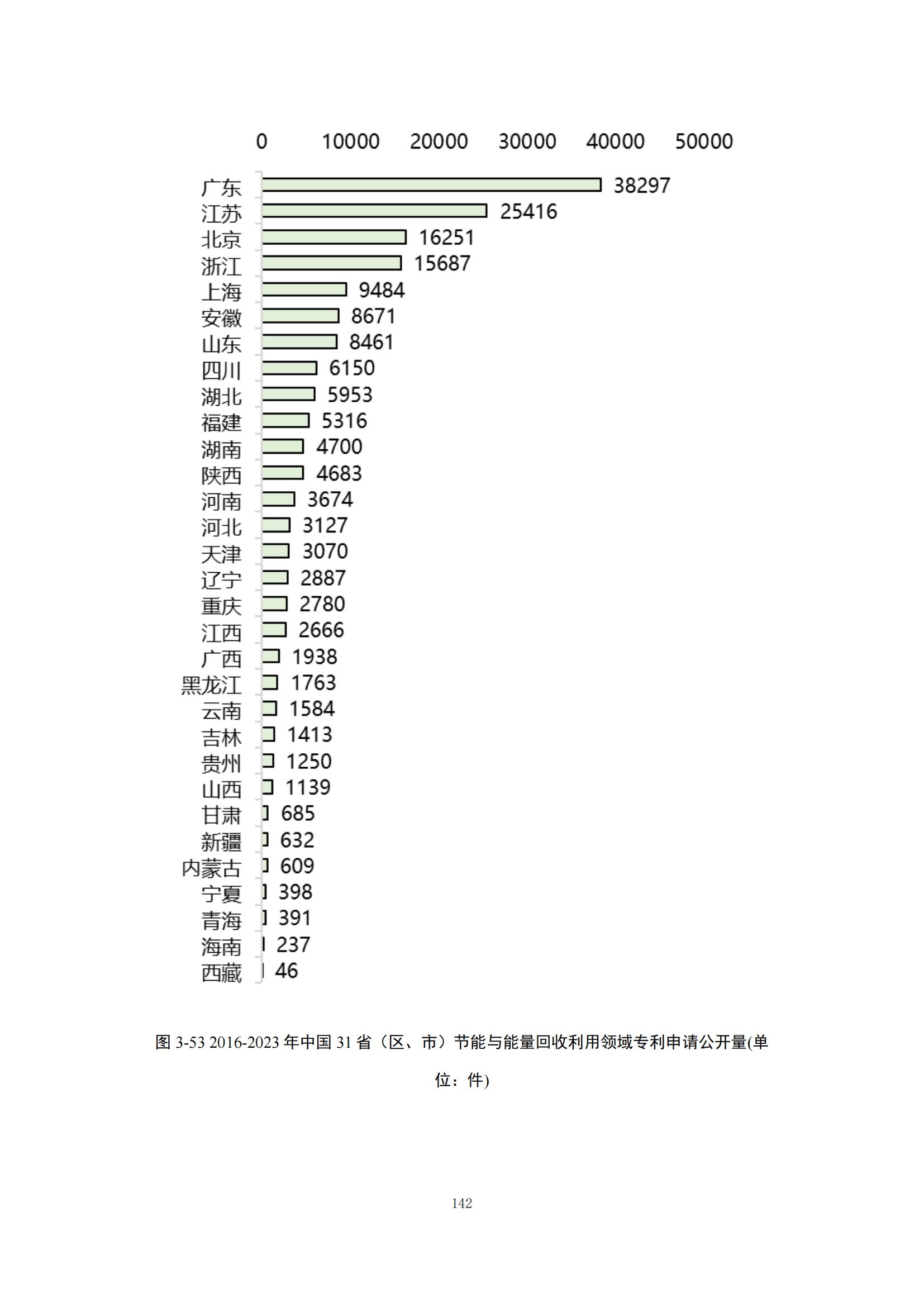 《綠色低碳專利統(tǒng)計(jì)分析報(bào)告（2024）》中英文版全文發(fā)布！