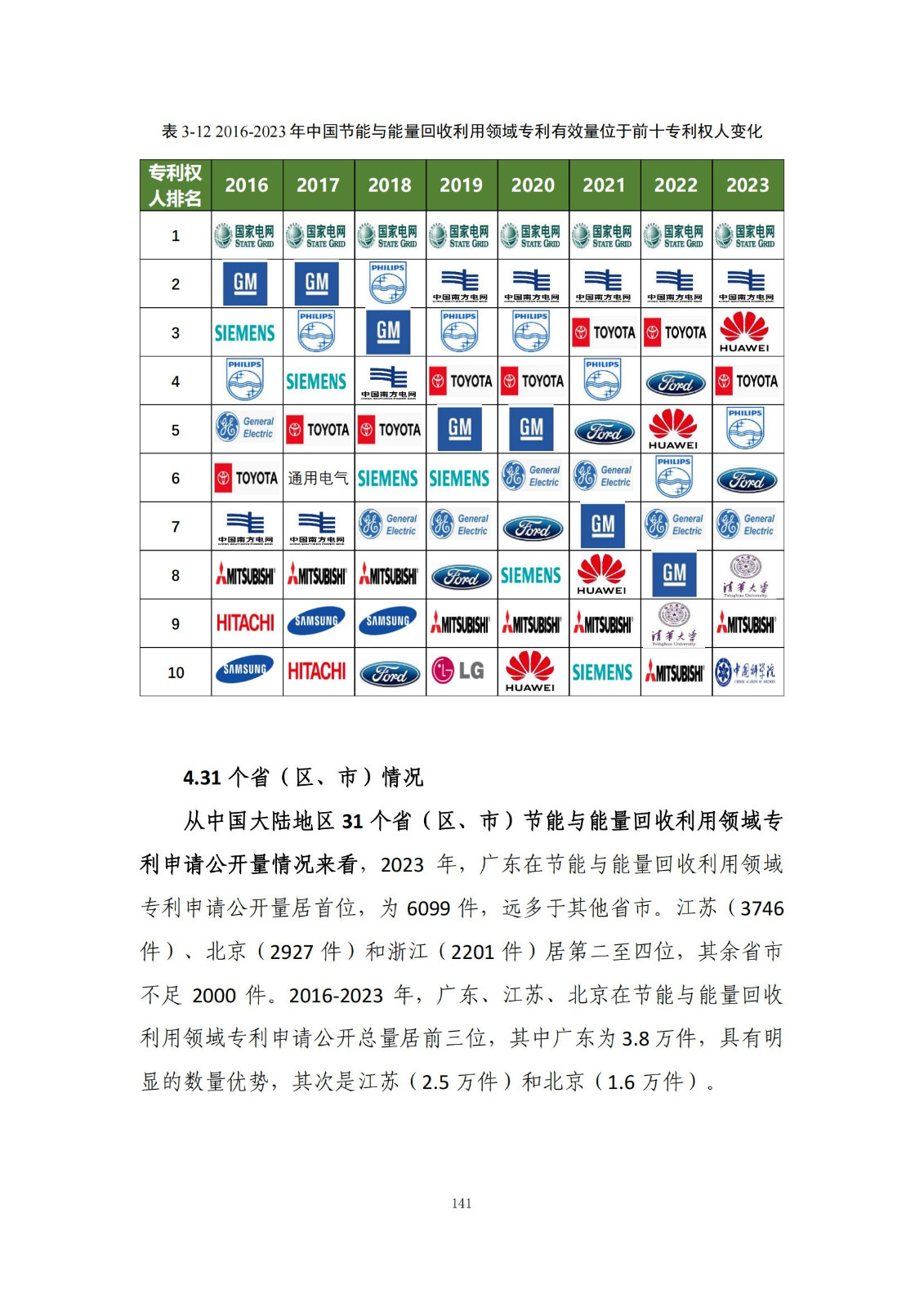 《綠色低碳專利統(tǒng)計(jì)分析報(bào)告（2024）》中英文版全文發(fā)布！