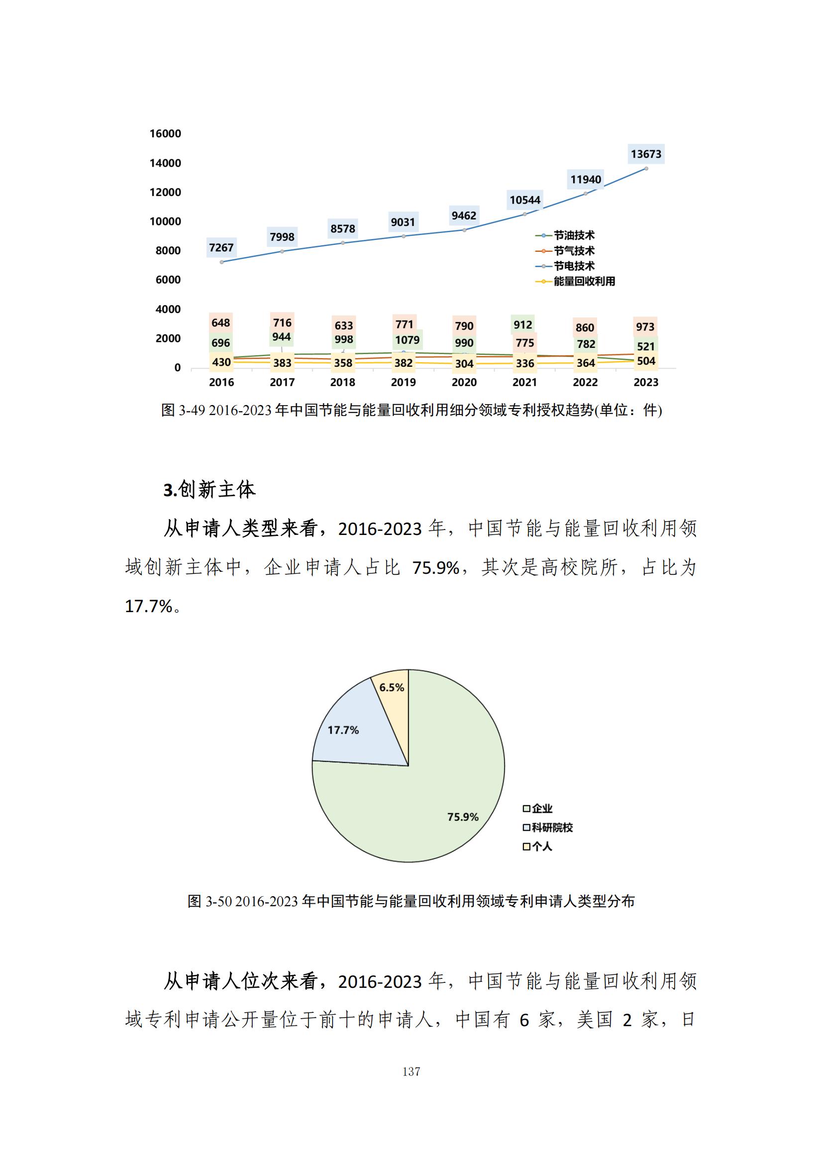 《綠色低碳專利統(tǒng)計(jì)分析報(bào)告（2024）》中英文版全文發(fā)布！